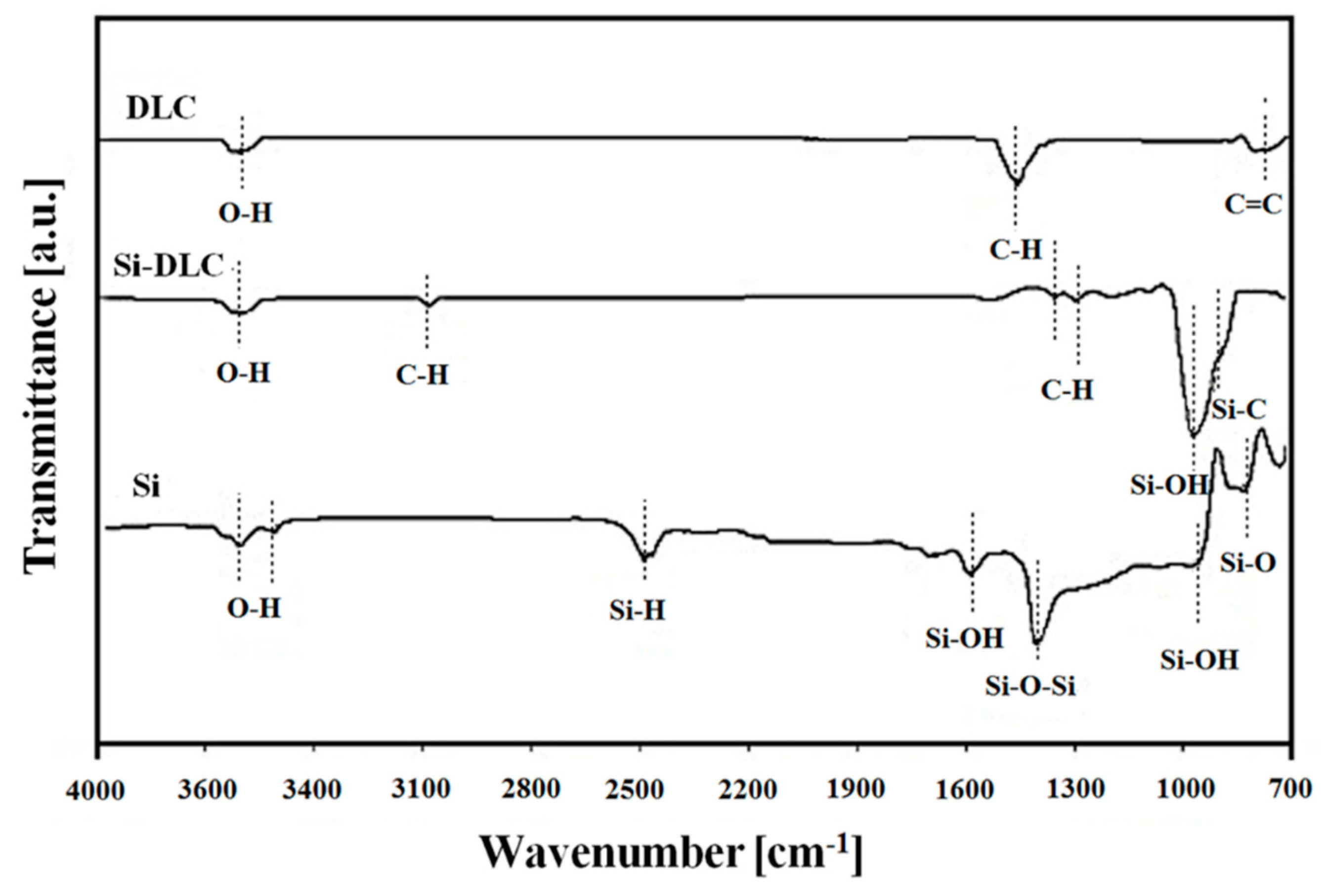 Materials 13 03357 g003 Materials 13 03357 g003