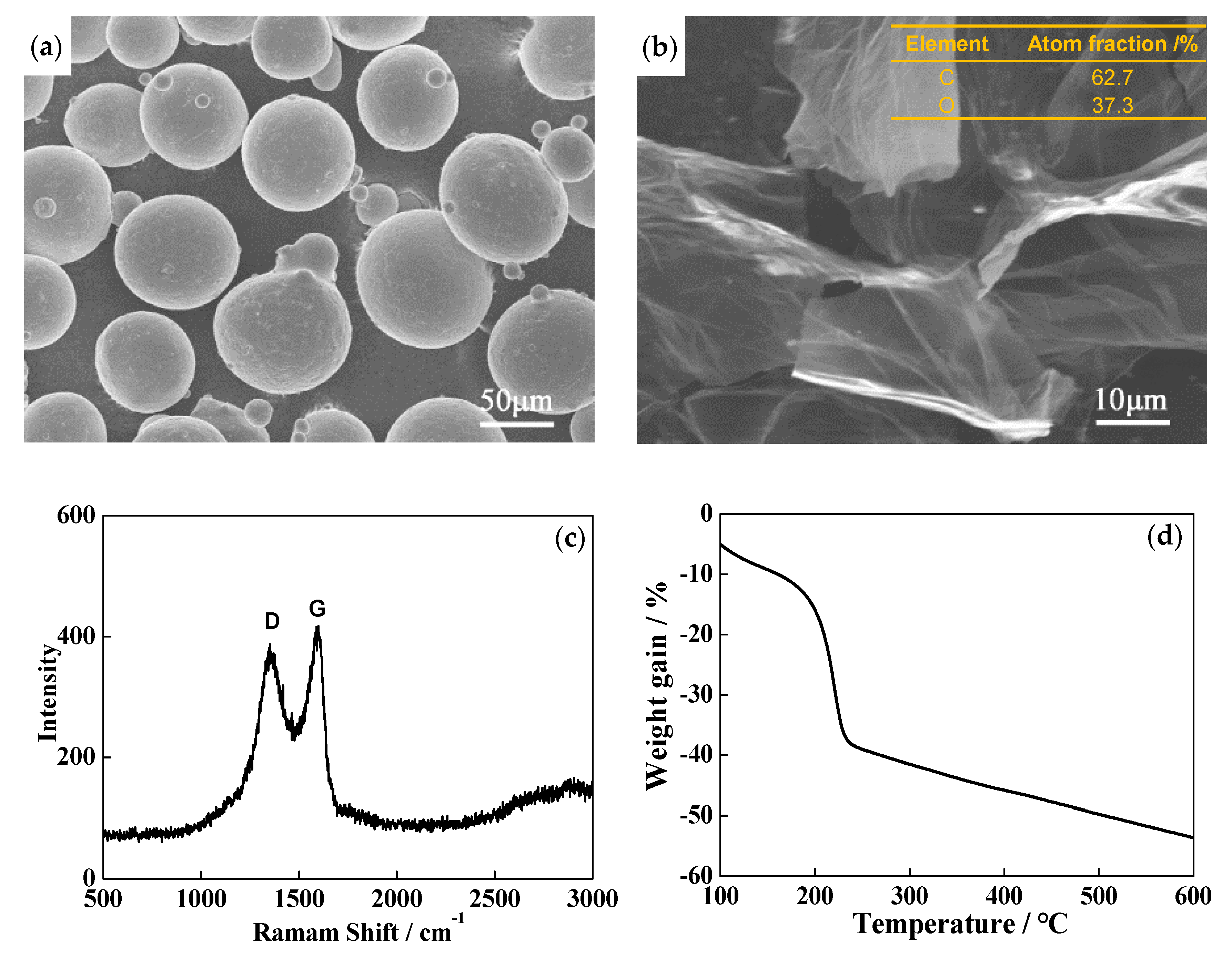 Materials 13 03358 g001