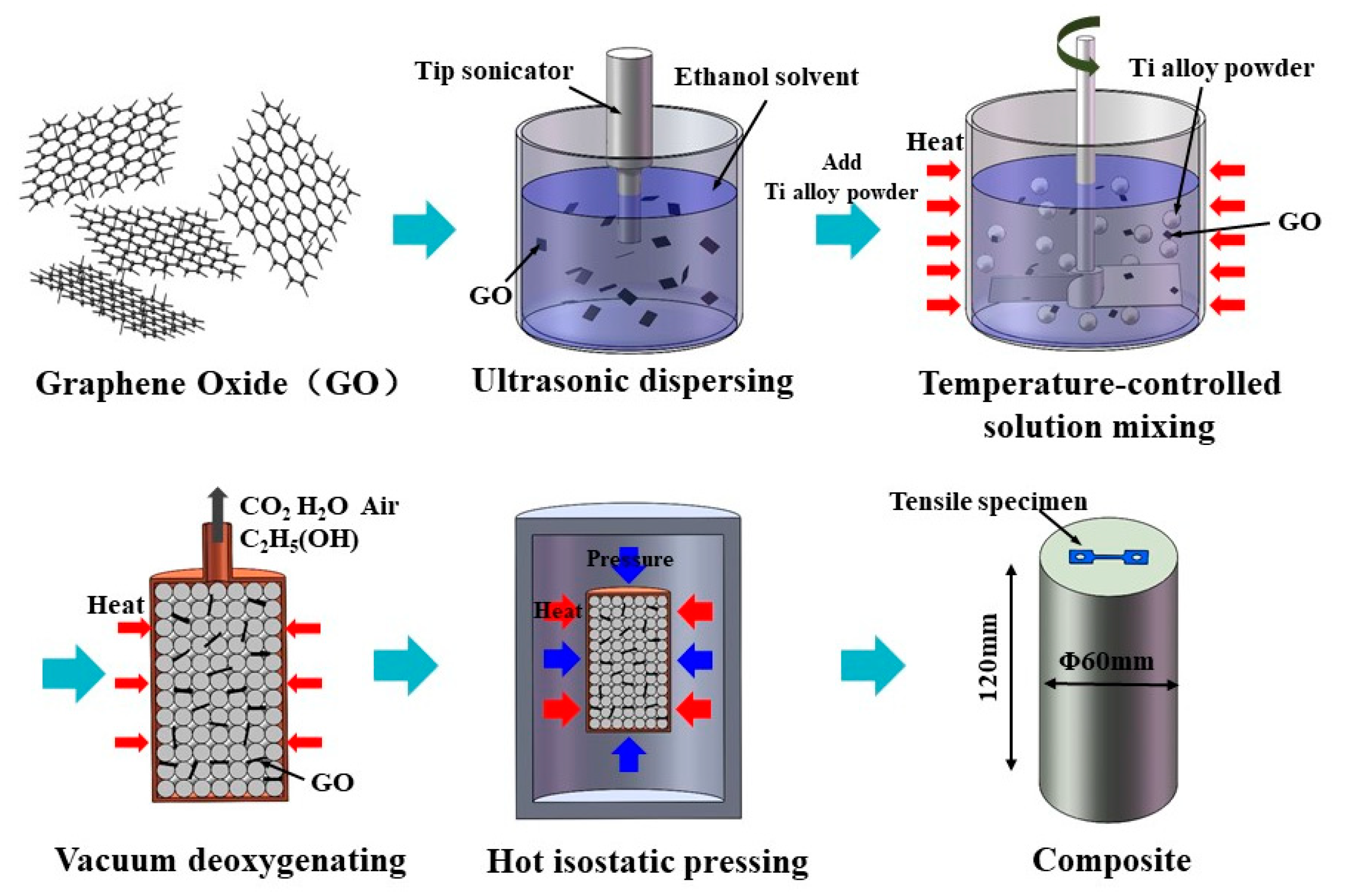 Materials 13 03358 g002