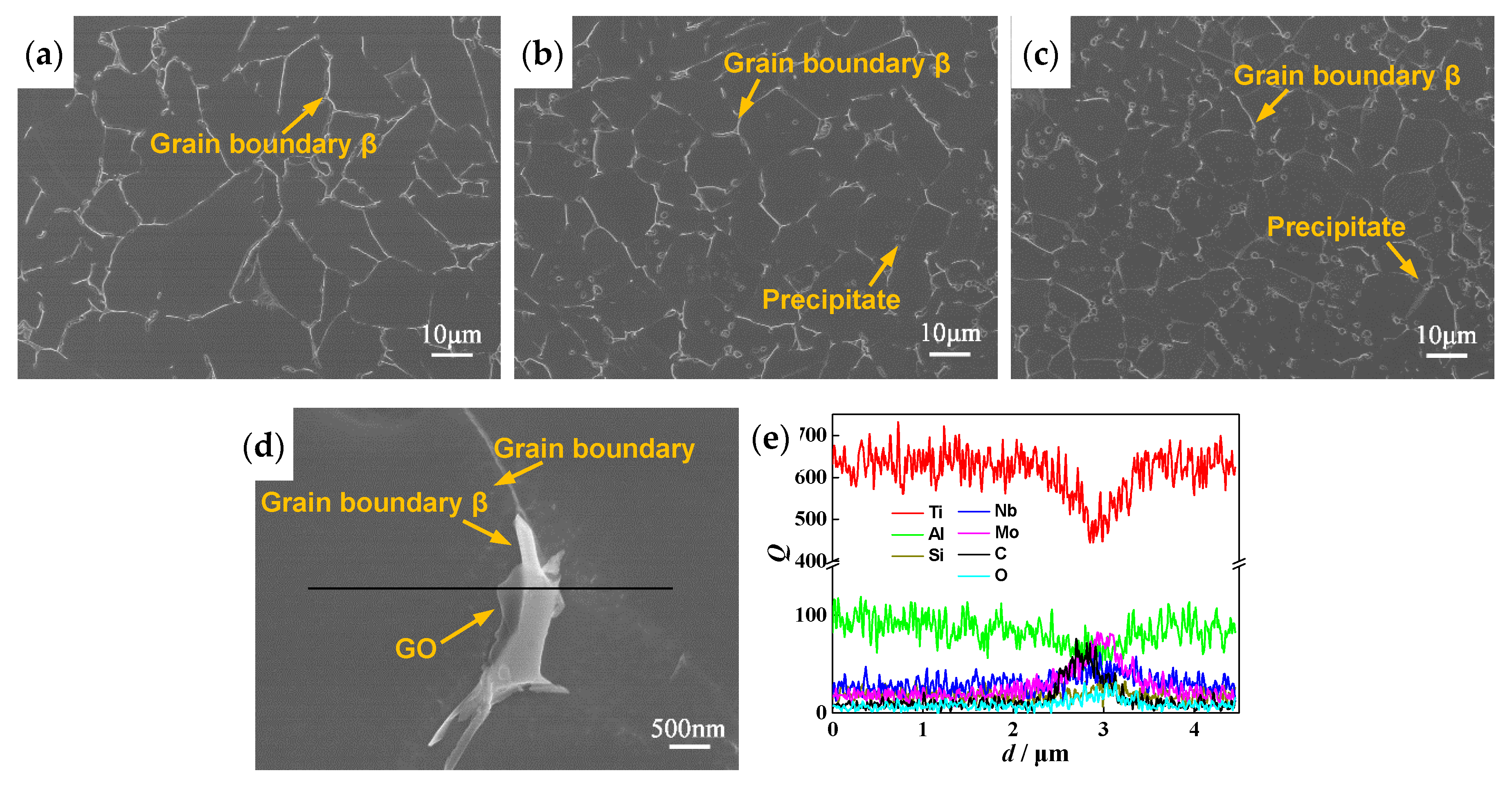 Materials 13 03358 g008