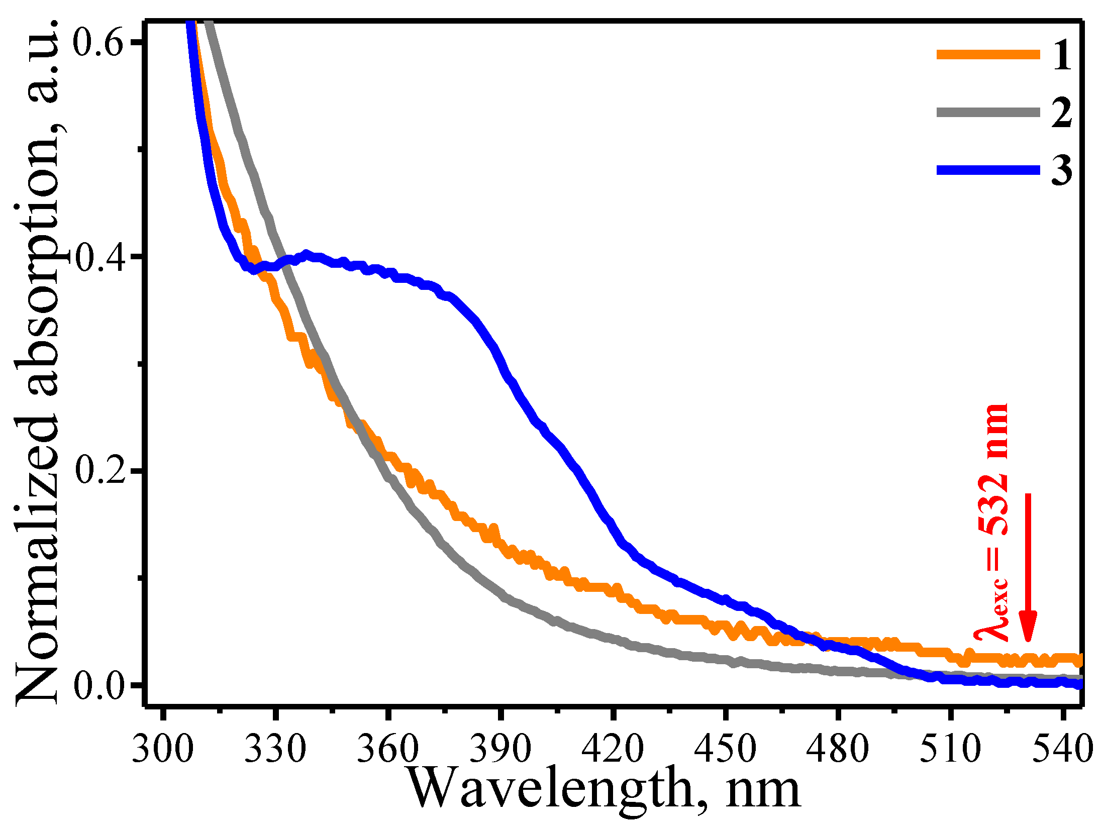 Materials 13 03359 g001