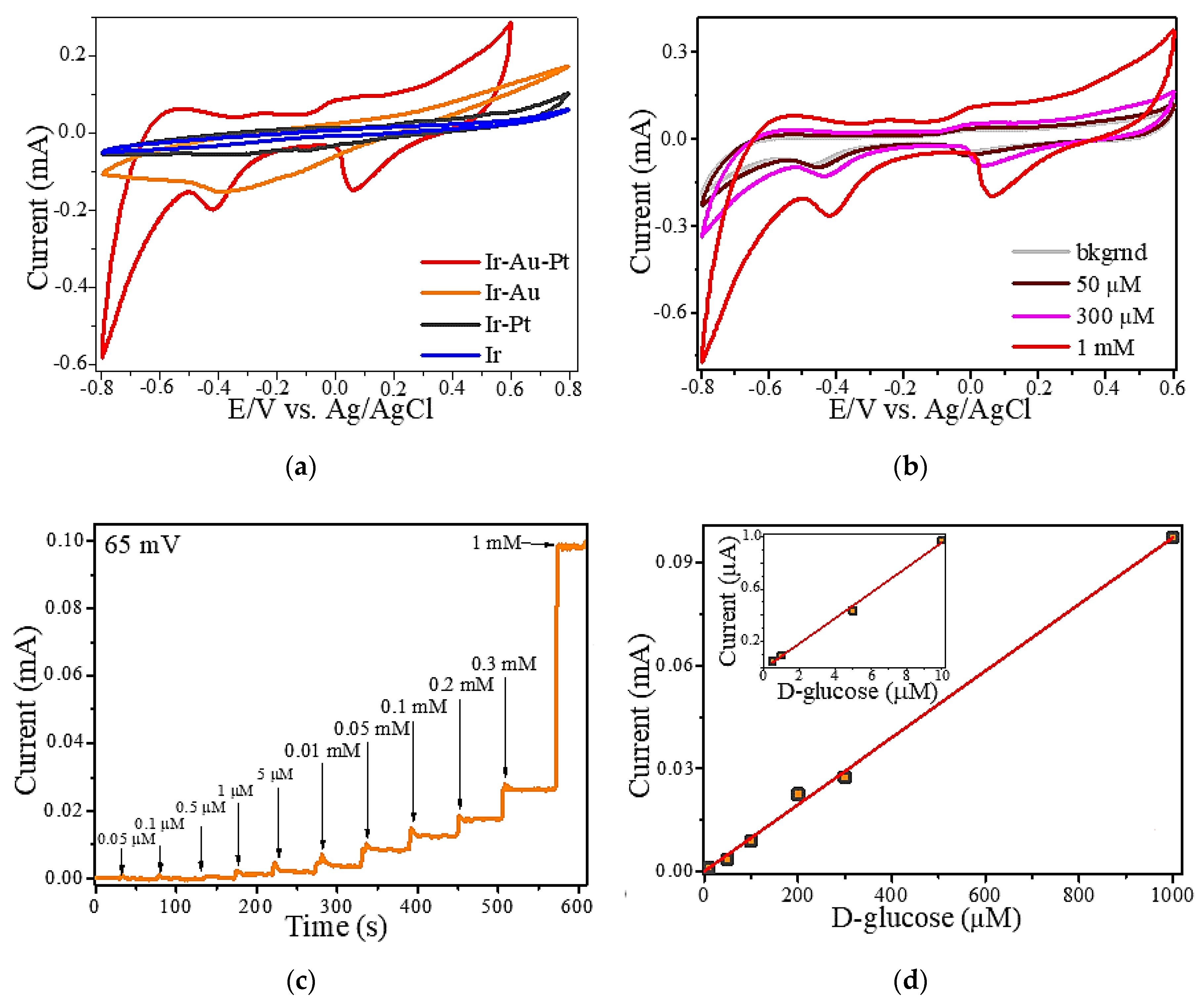 Materials 13 03359 g004