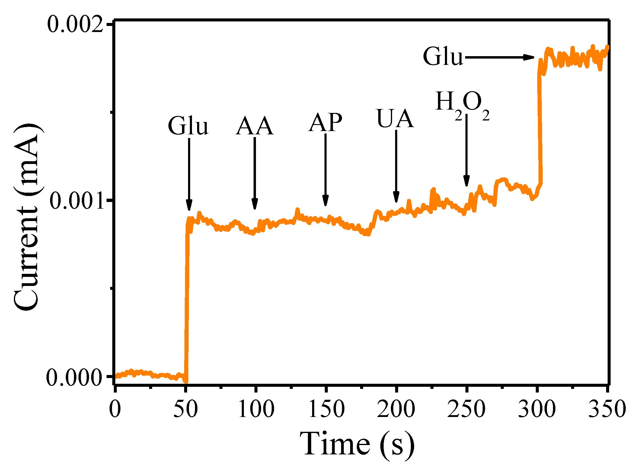 Materials 13 03359 g006