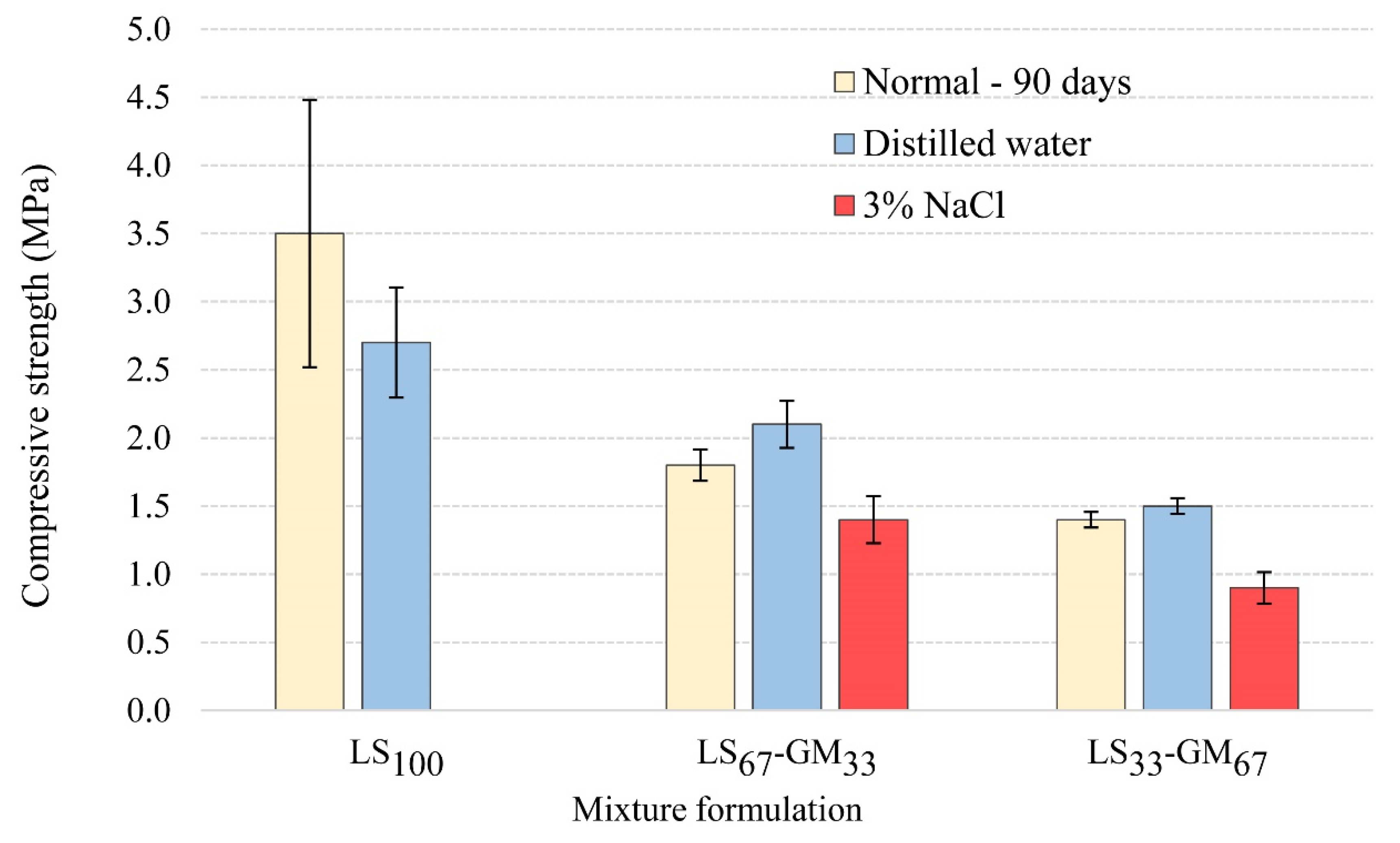 Materials 13 03360 g007