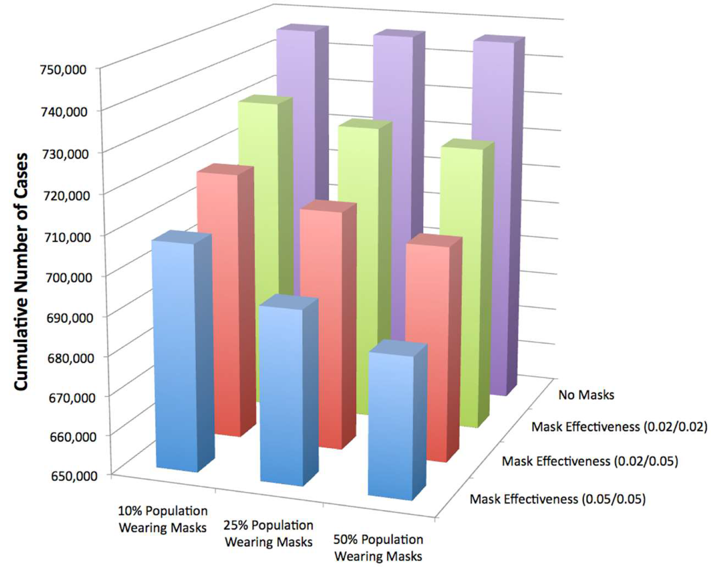 Materials Free Full Text Face Masks And Respirators In The Fight Against The Covid 19 Pandemic A Review Of Current Materials Advances And Future Perspectives Html
