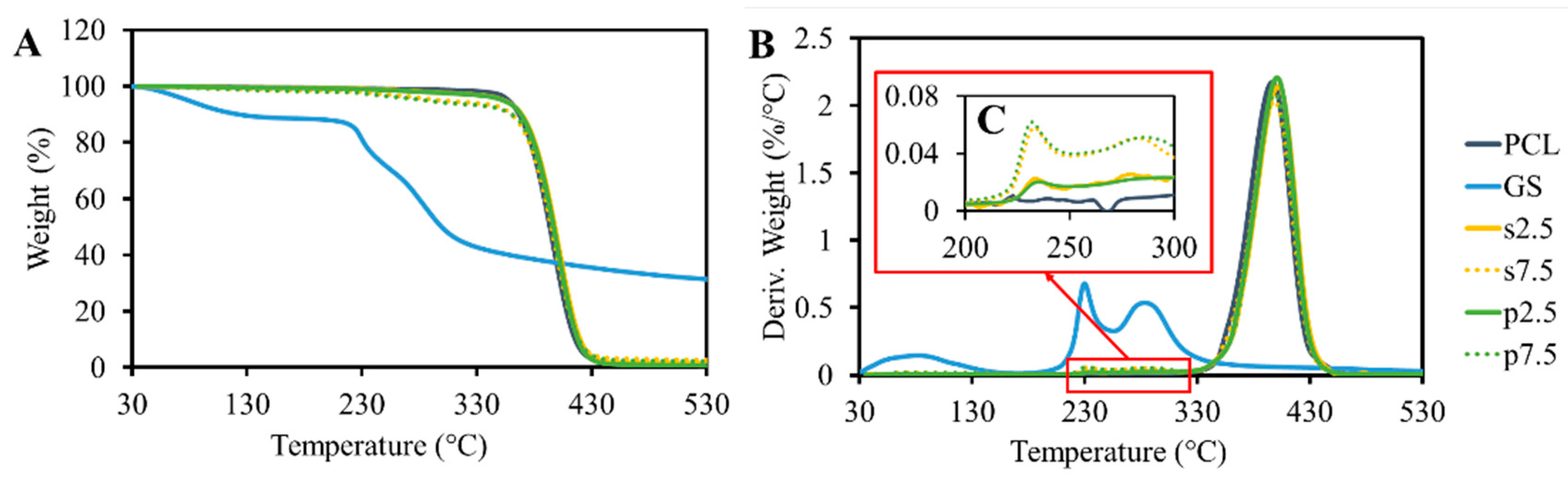Materials 13 03364 g004