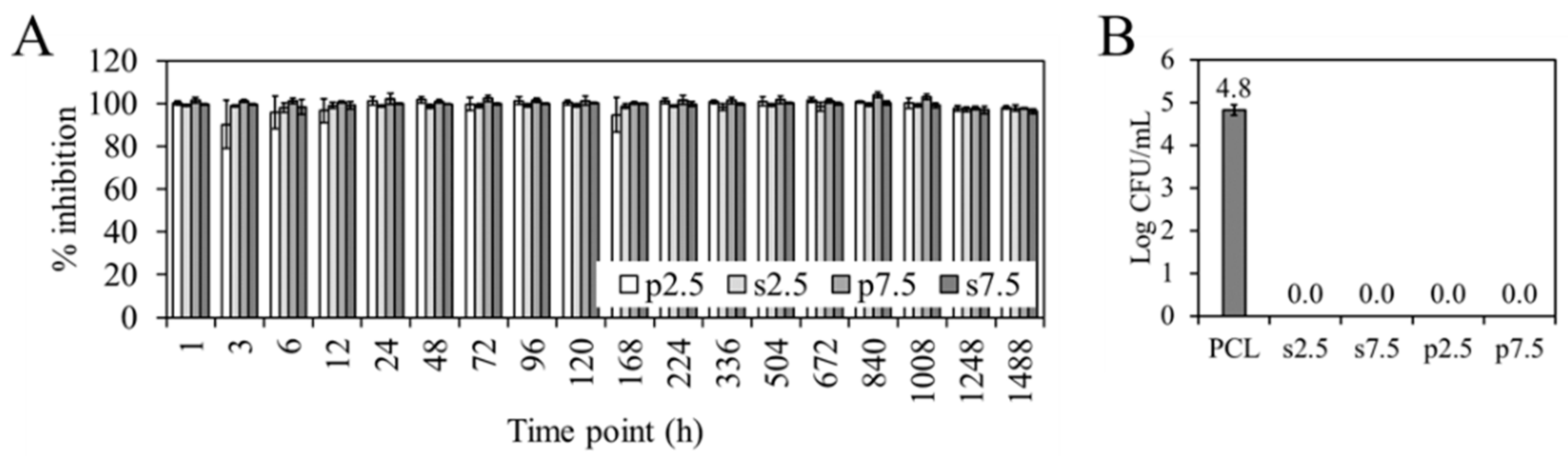 Materials 13 03364 g009
