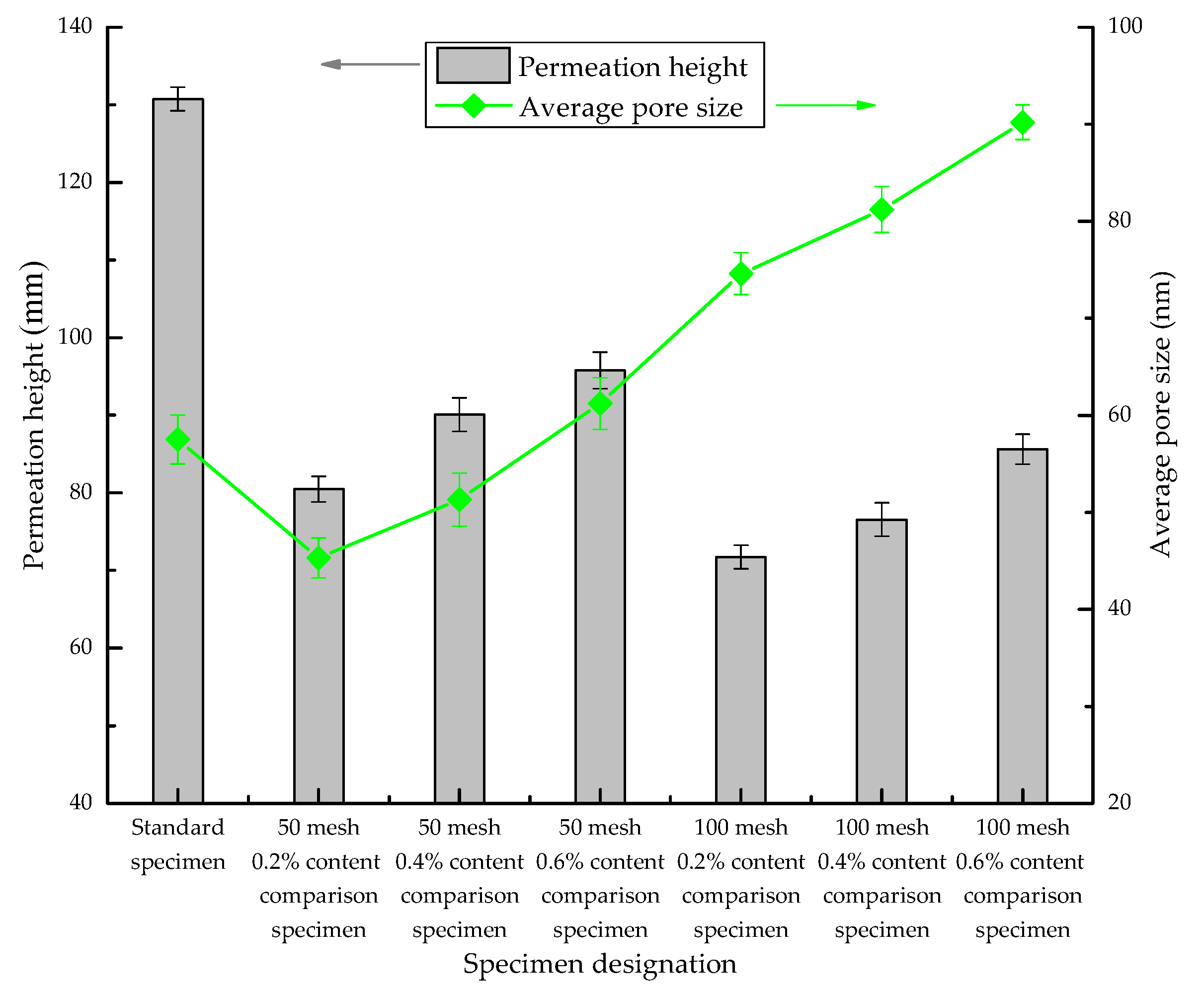 Materials 13 03368 g008