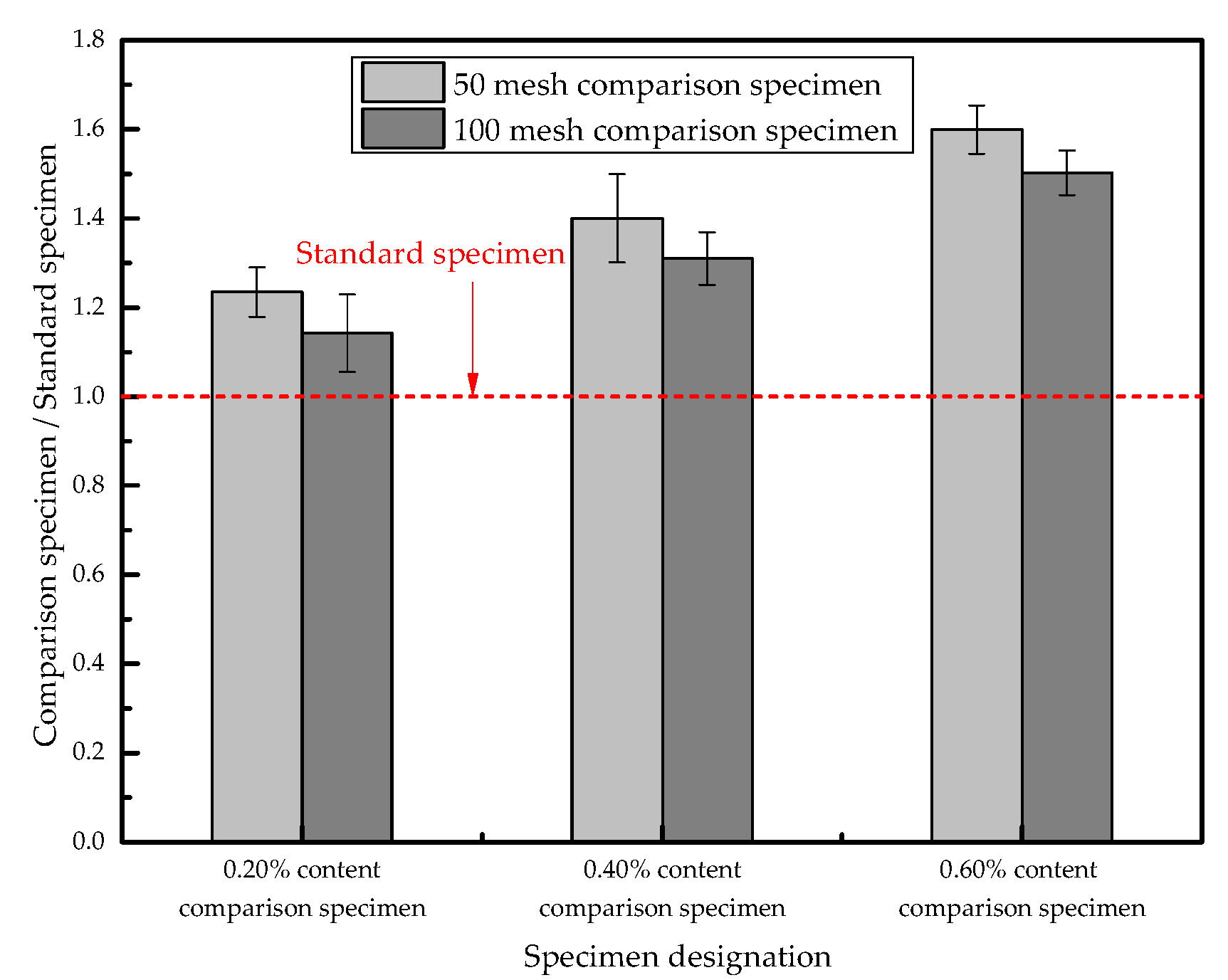 Materials 13 03368 g012