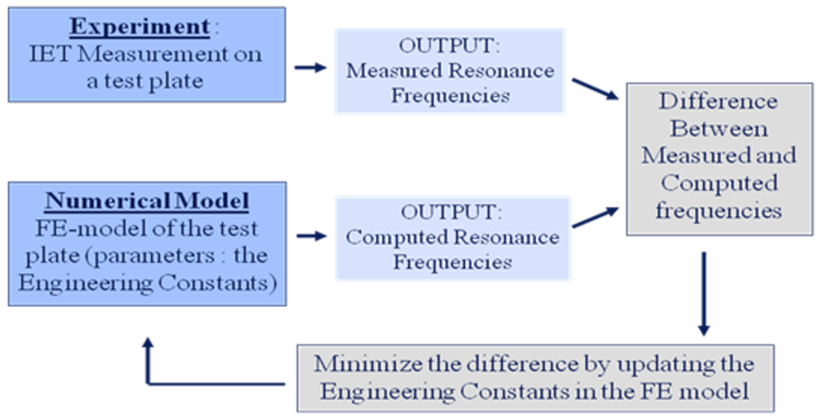 Materials 13 03370 g002