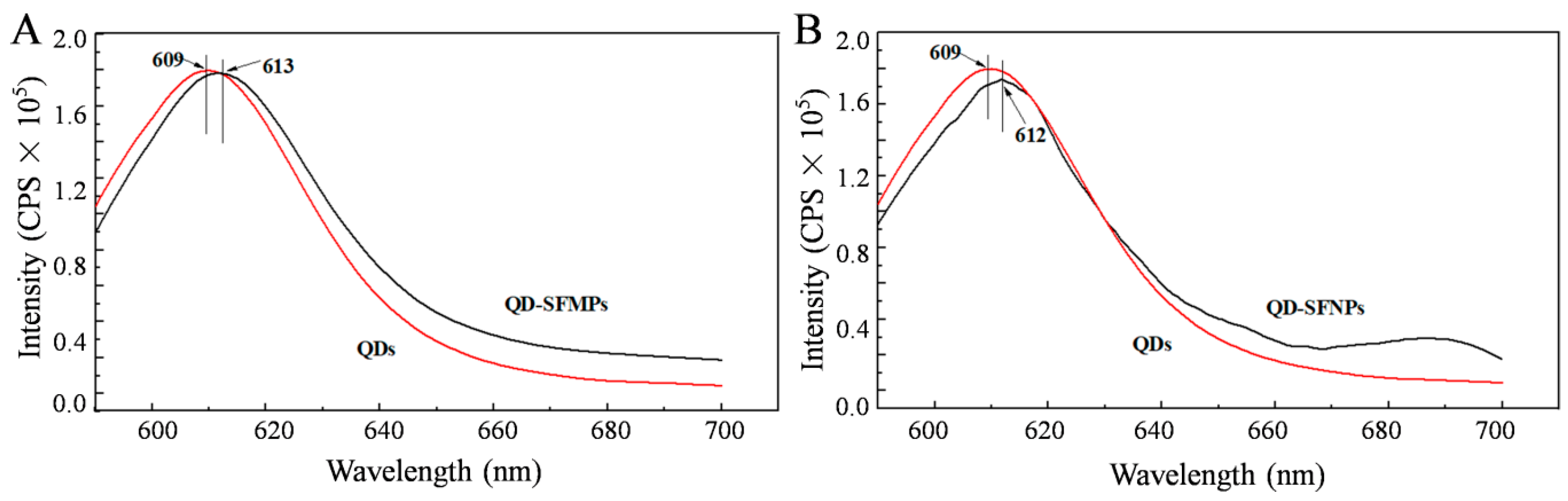 Materials 13 03372 g005 Materials 13 03372 g005