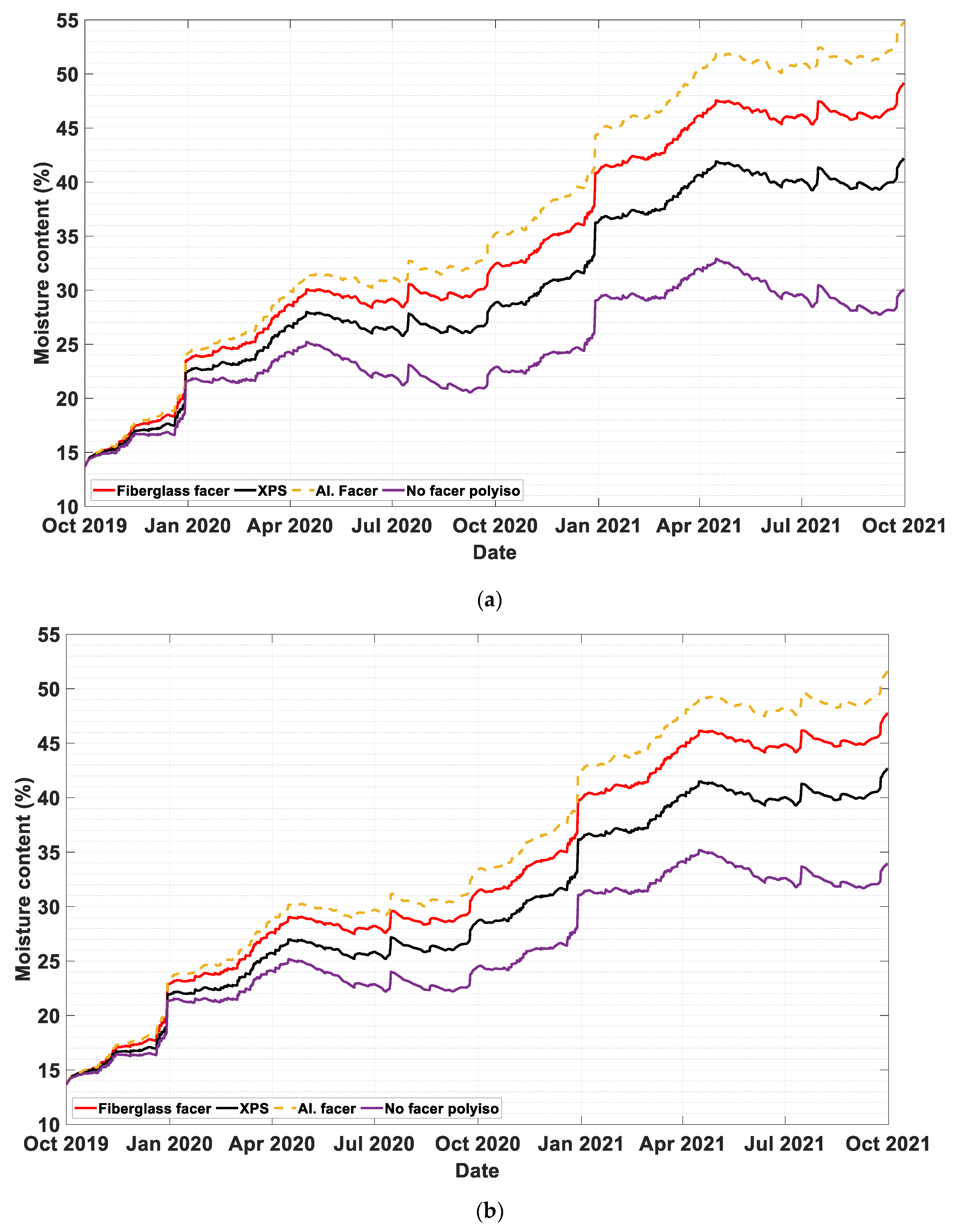 Materials 13 03373 g005
