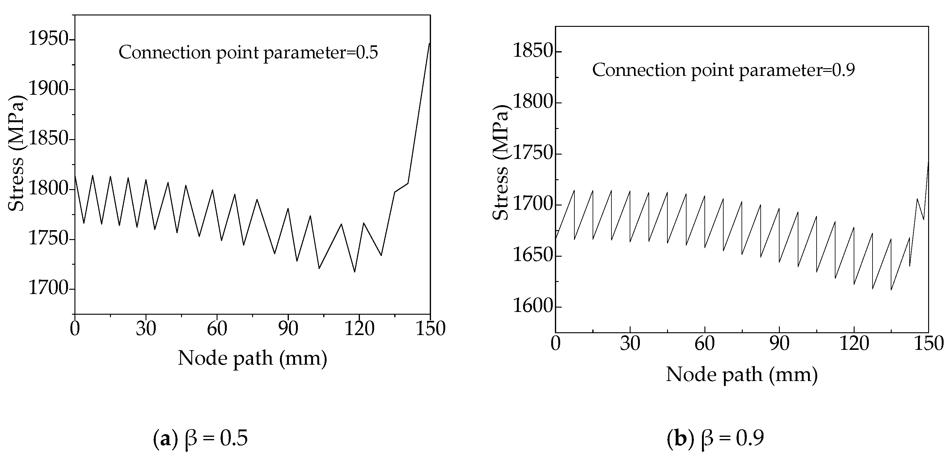 Materials 13 03374 g010 Materials 13 03374 g010