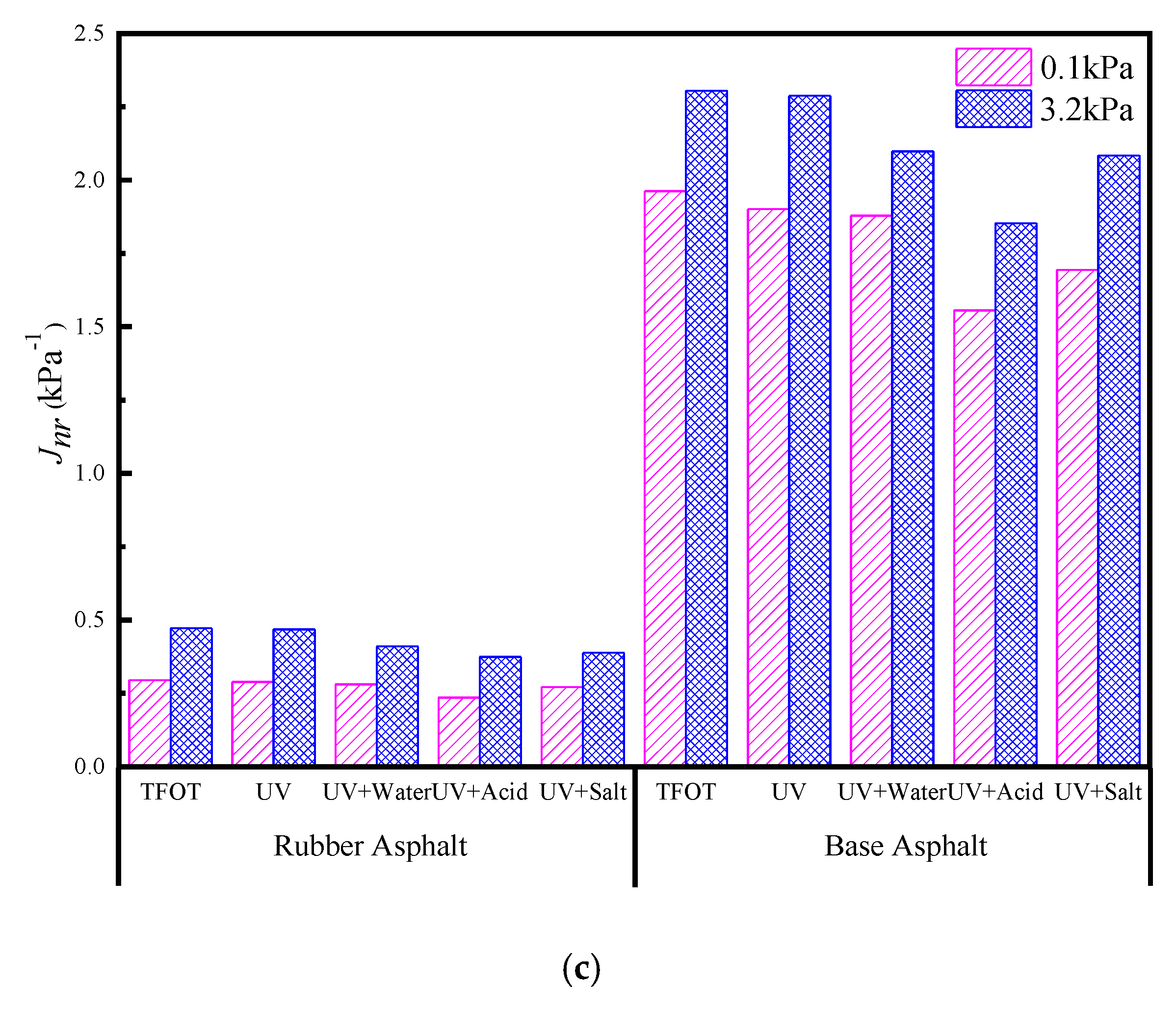 Materials 13 03376 g002b Materials 13 03376 g002b
