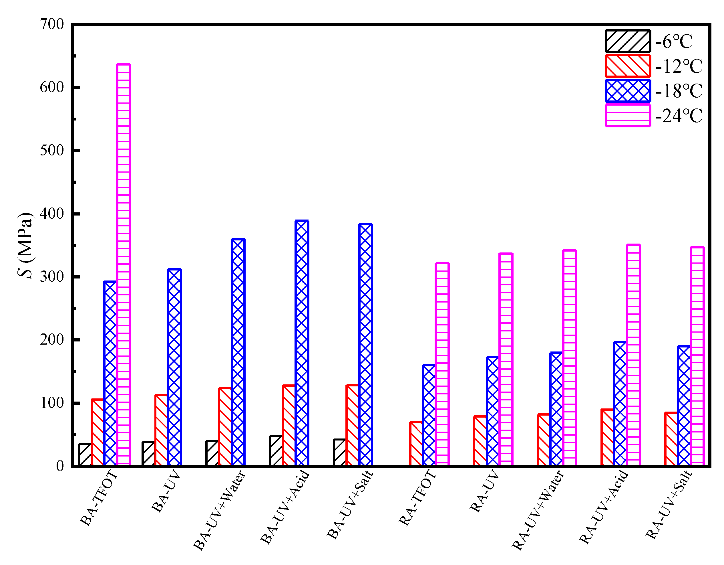 Materials 13 03376 g004 Materials 13 03376 g004