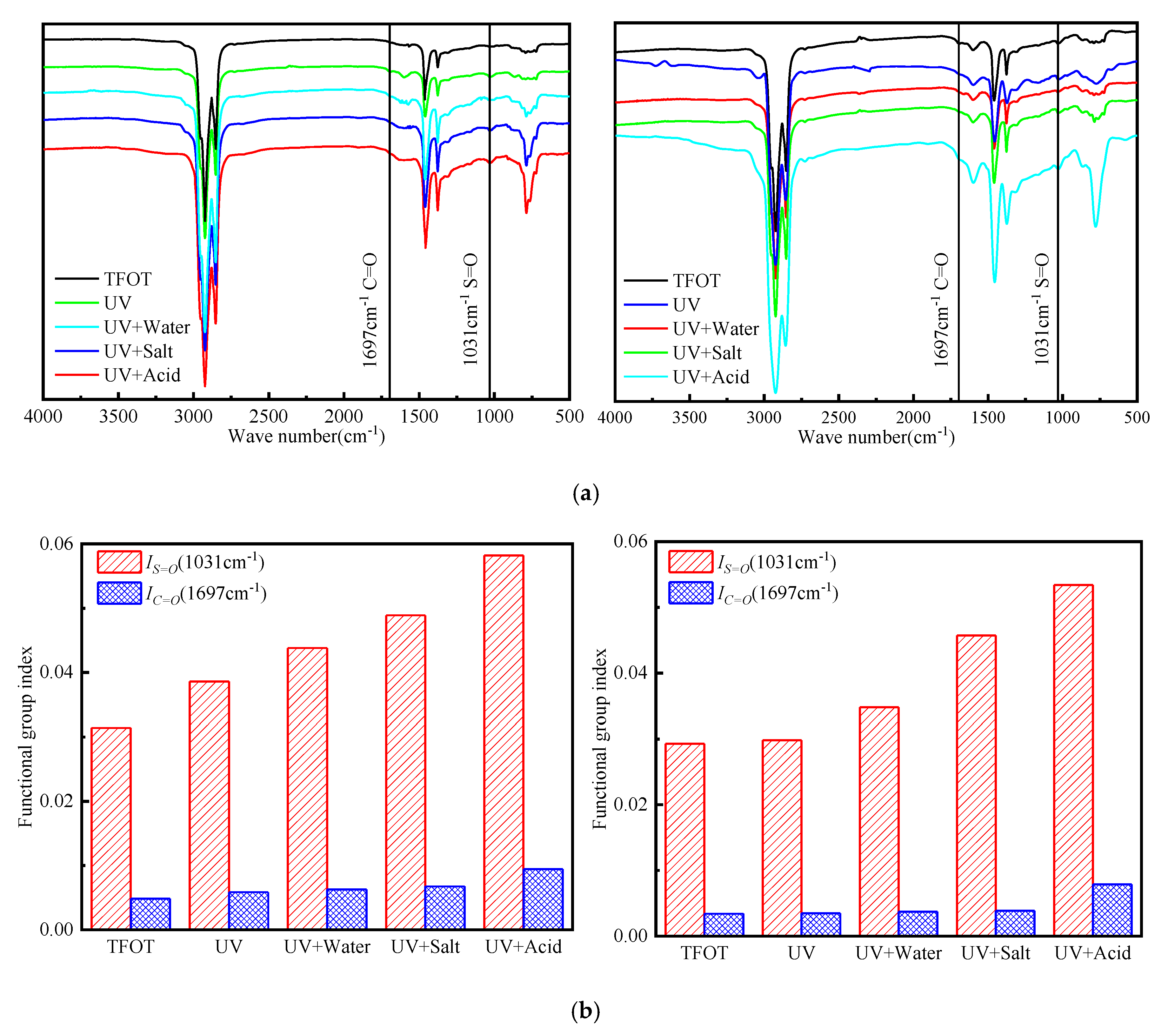 Materials 13 03376 g008 Materials 13 03376 g008