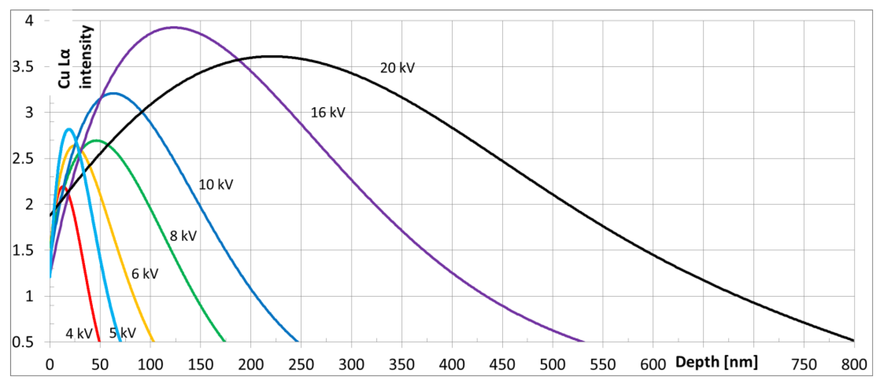 Materials 13 03382 g001 Materials 13 03382 g001