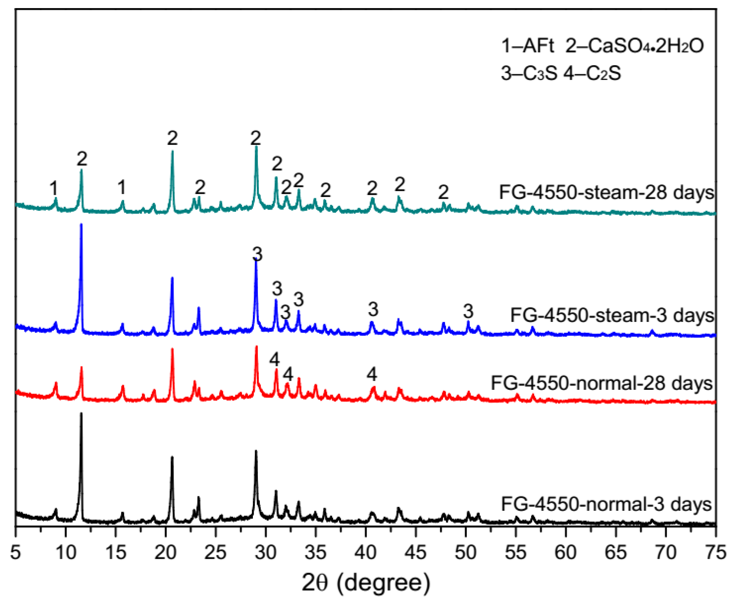 Materials 13 03383 g006 Materials 13 03383 g006