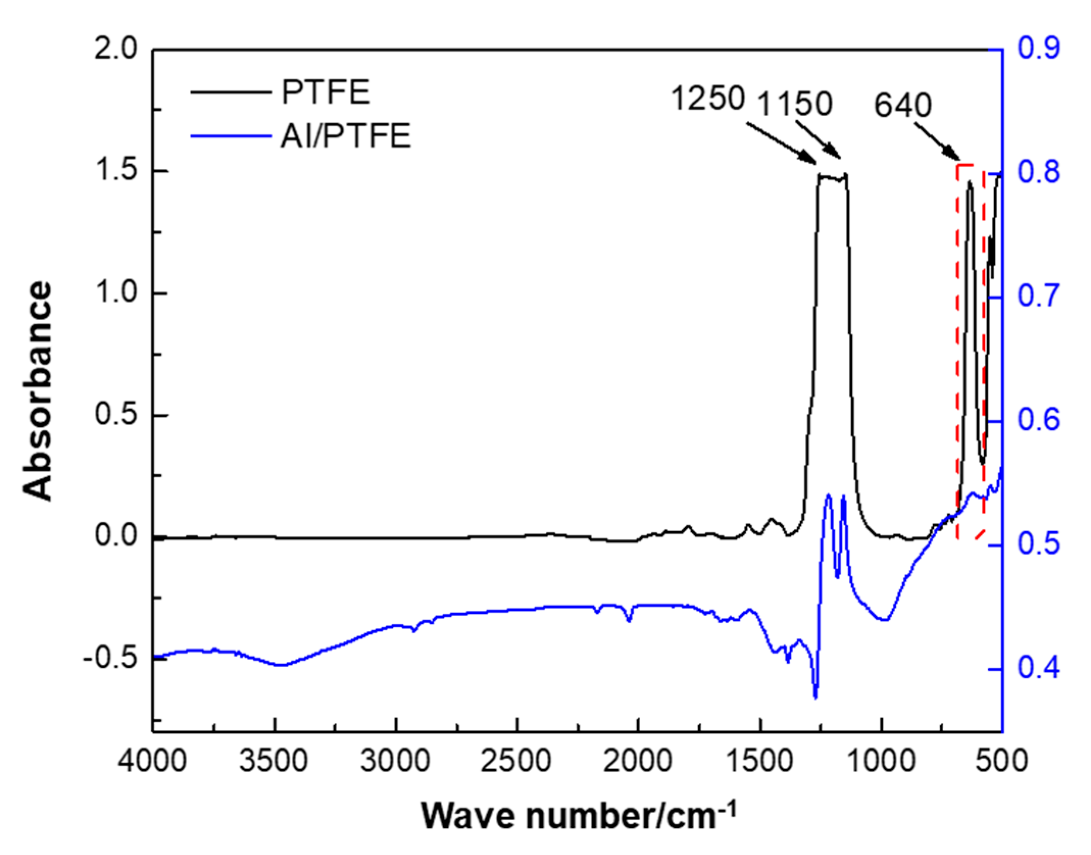 Materials 13 03384 g002