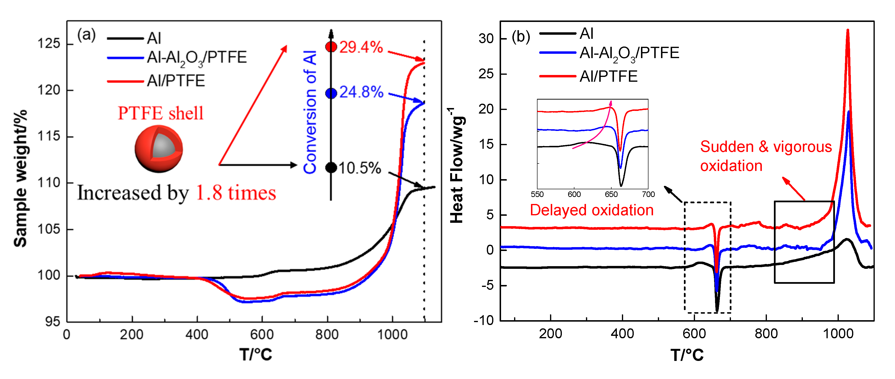 Materials 13 03384 g007