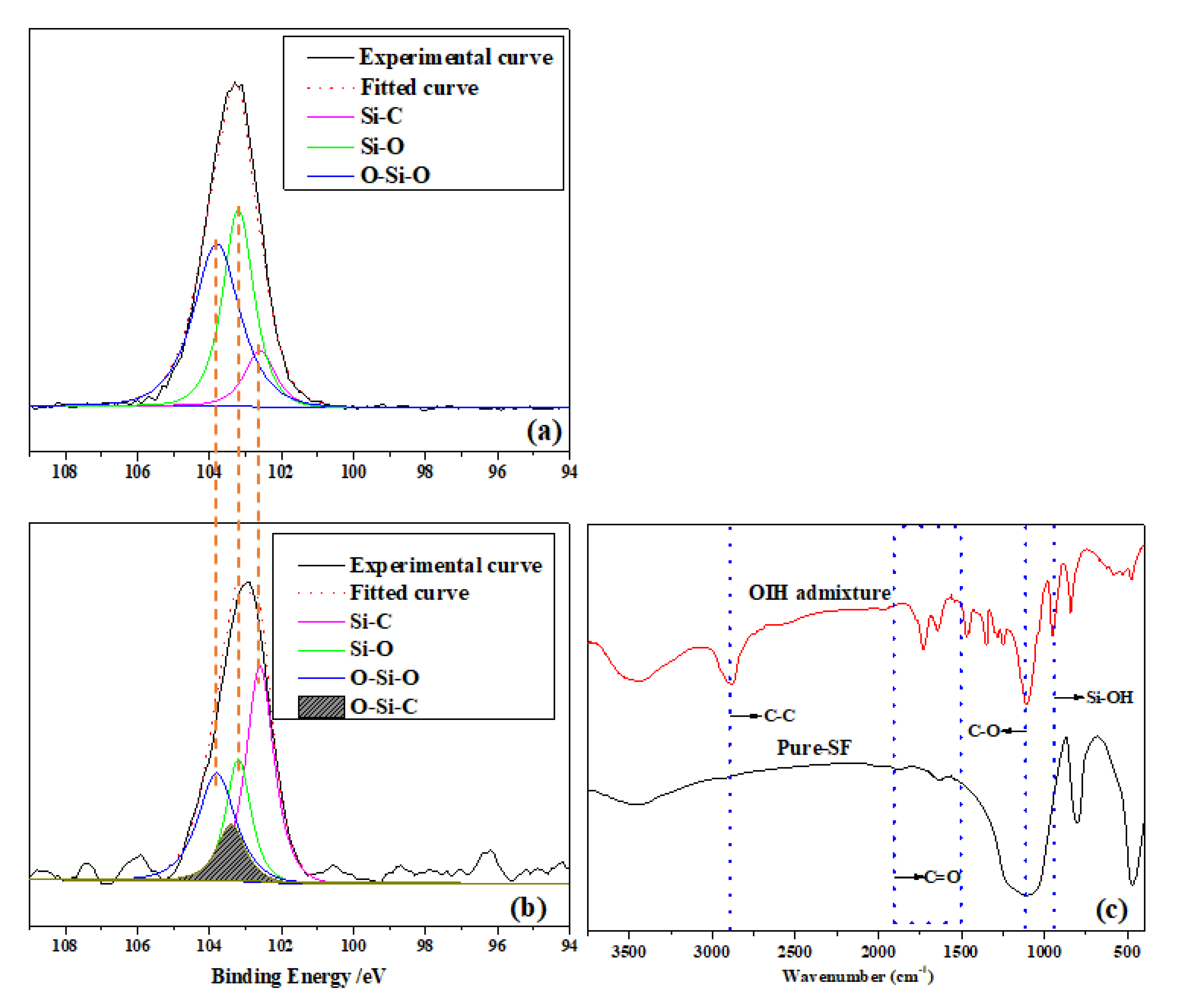 Materials 13 03385 g005 Materials 13 03385 g005