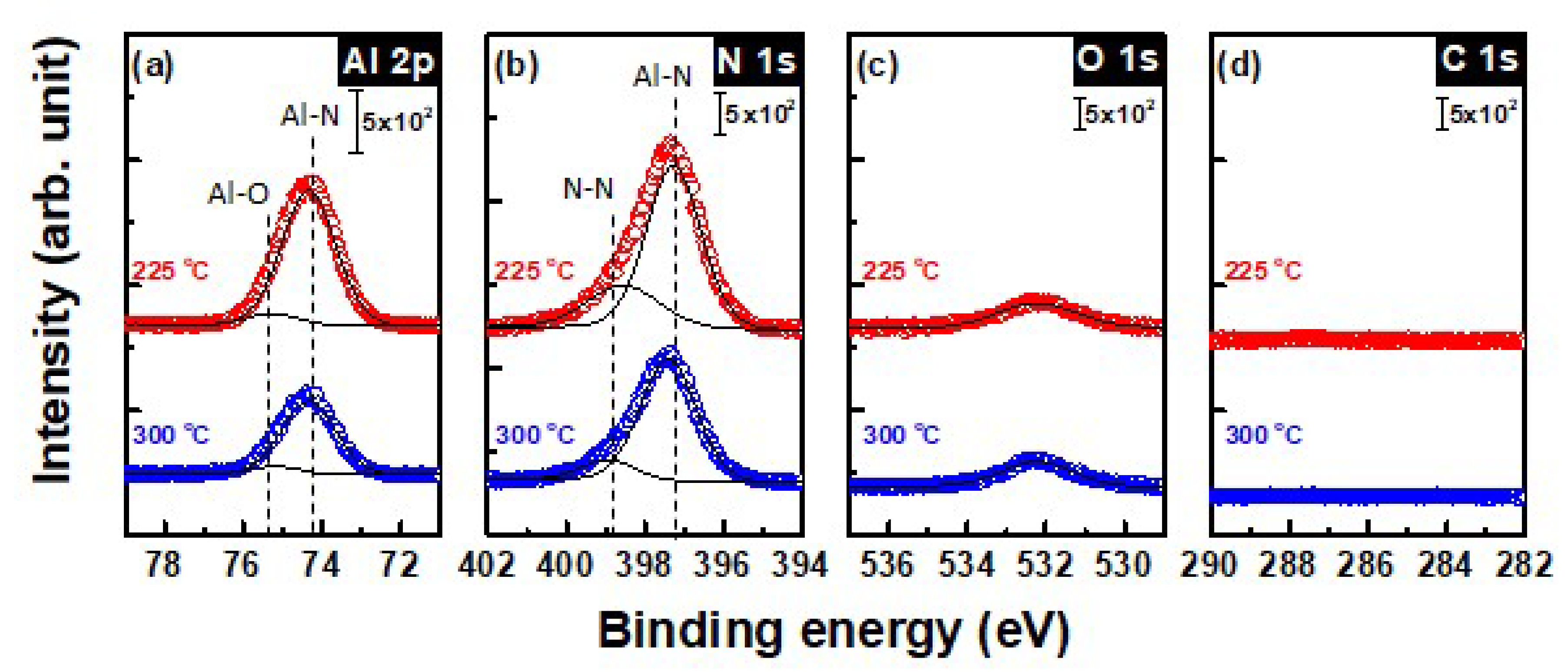 Materials 13 03387 g005