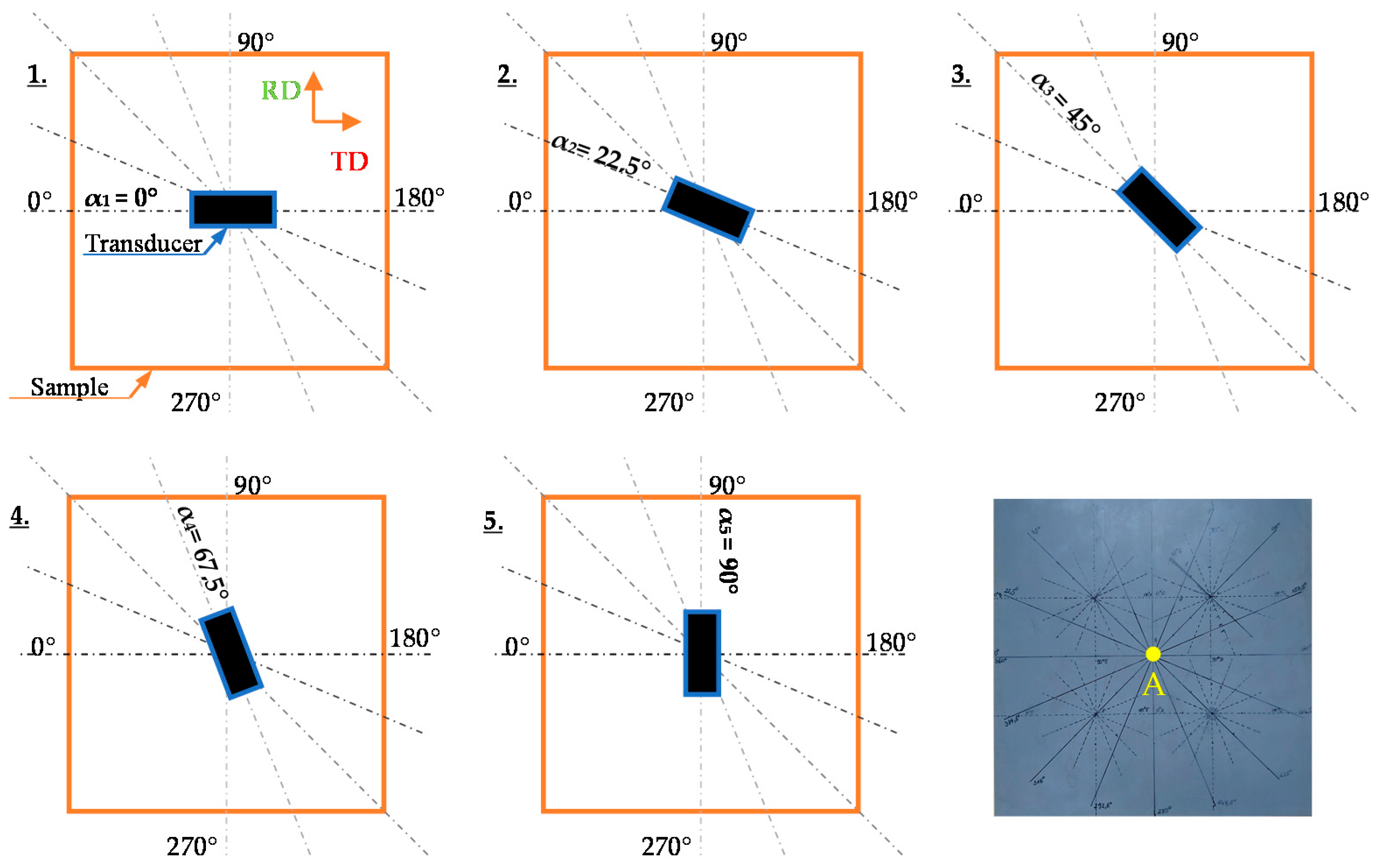 Materials 13 03390 g001 Materials 13 03390 g001