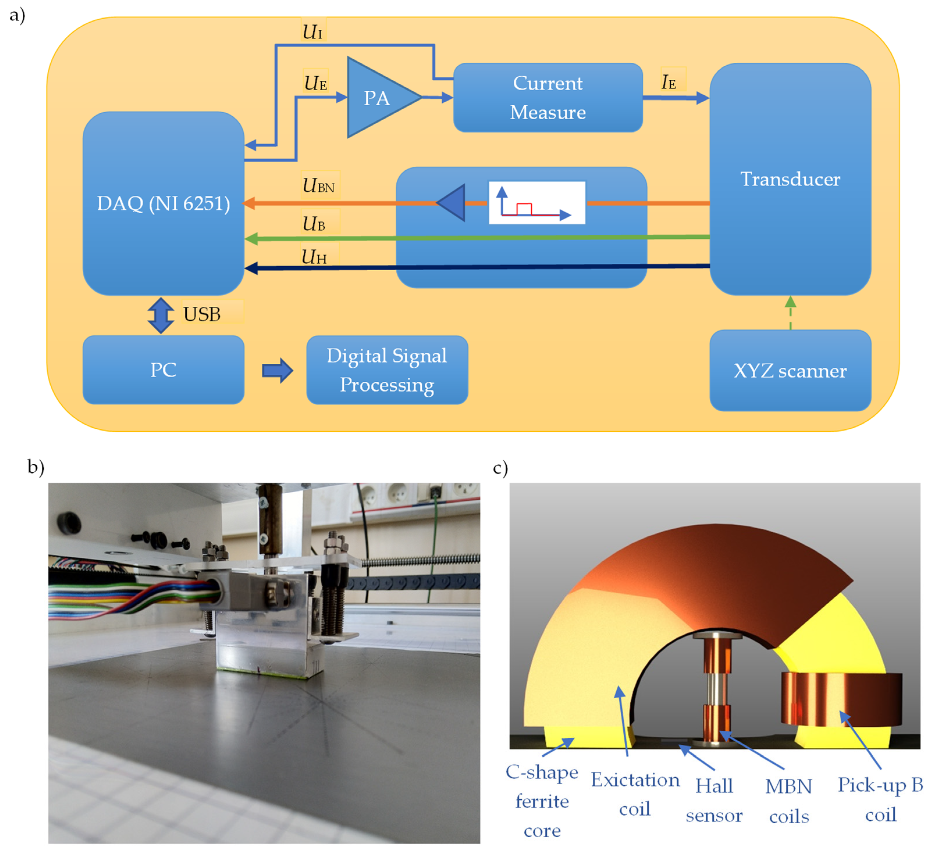 Materials 13 03390 g002 Materials 13 03390 g002
