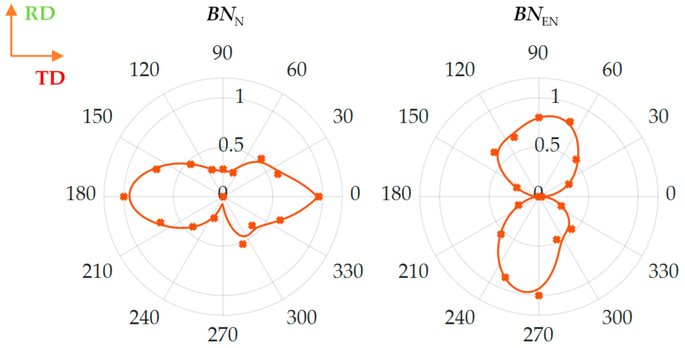 Materials 13 03390 g006 Materials 13 03390 g006