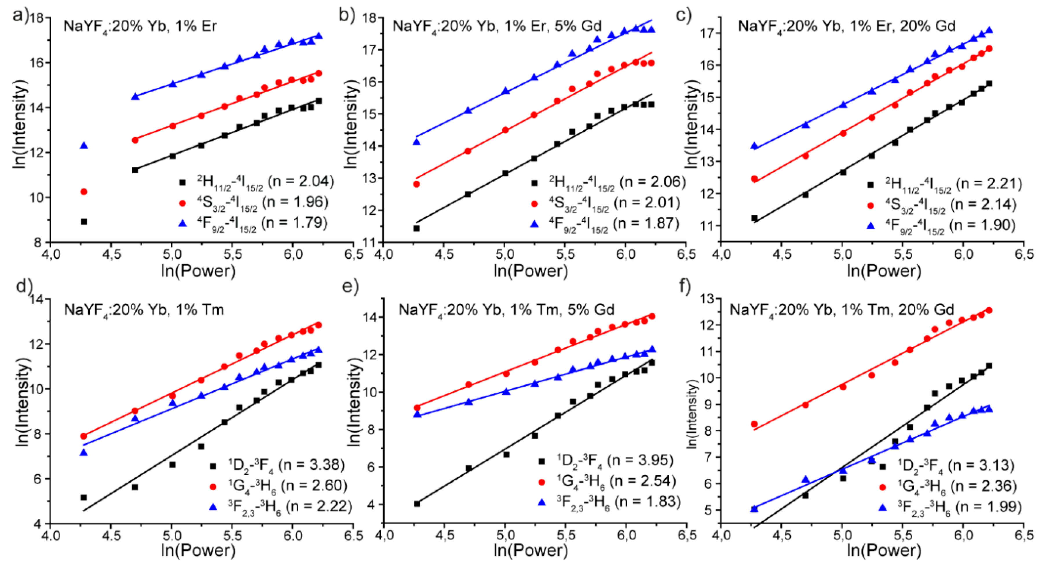 Materials 13 03397 g006 Materials 13 03397 g006