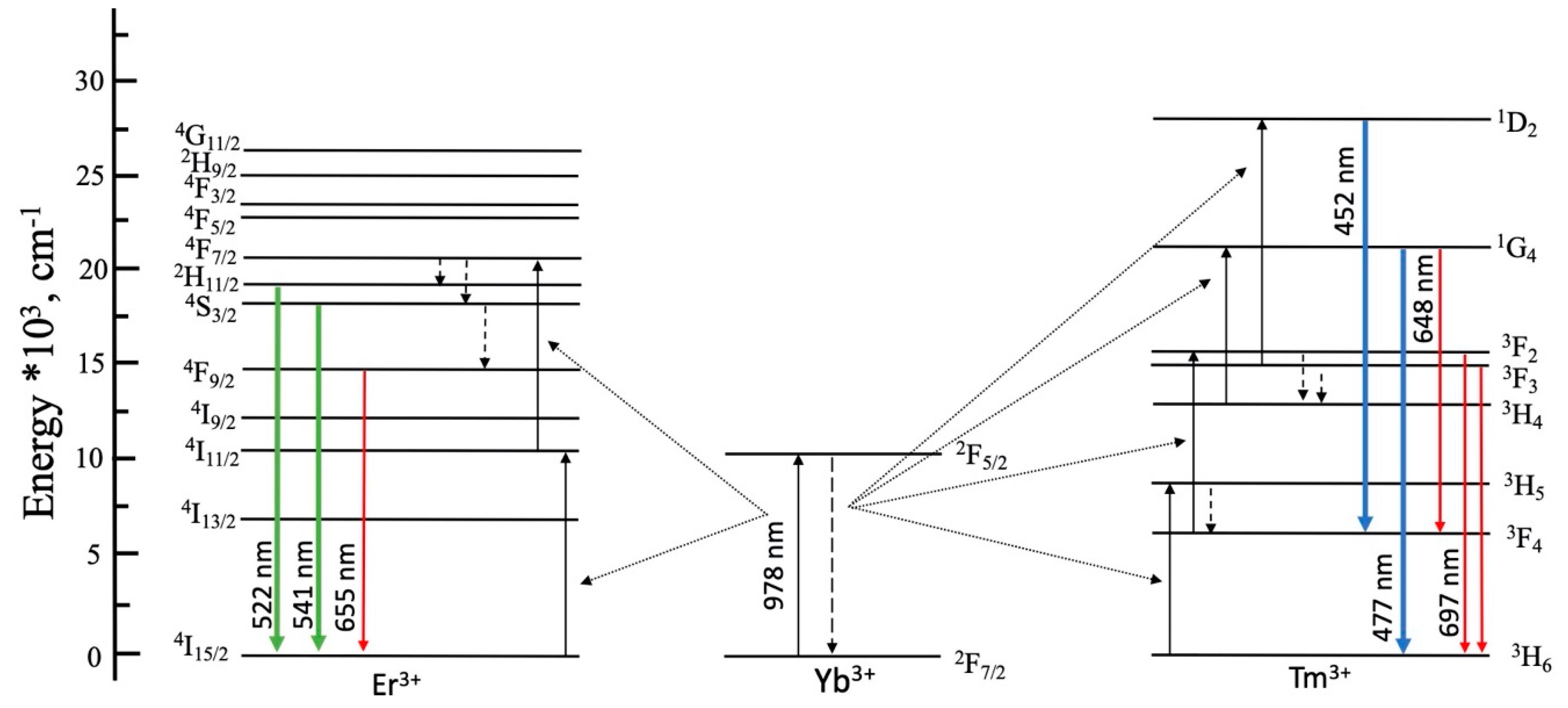 Materials 13 03397 g007 Materials 13 03397 g007