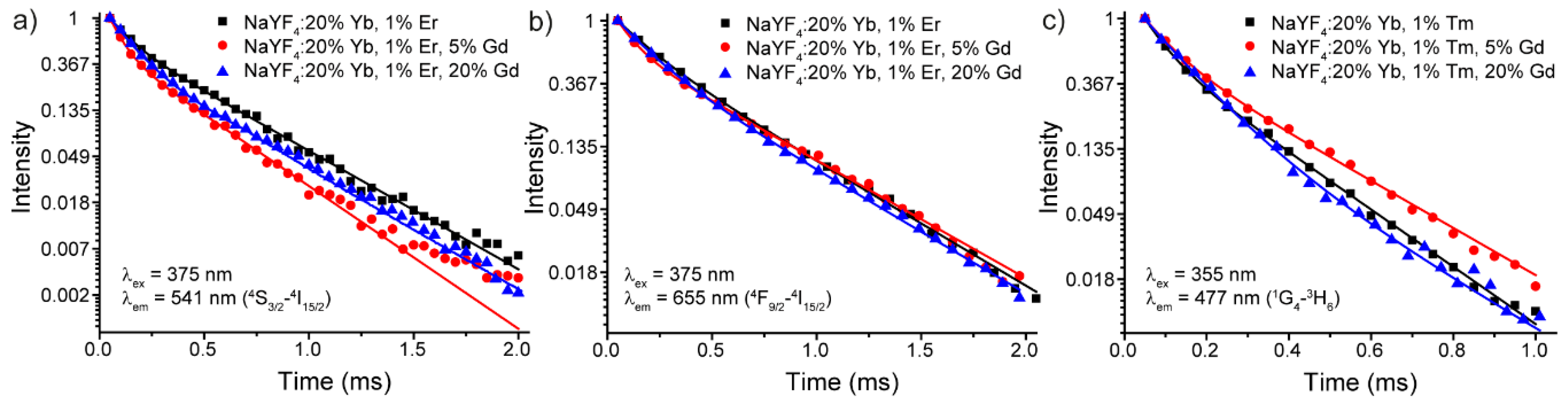 Materials 13 03397 g008 Materials 13 03397 g008