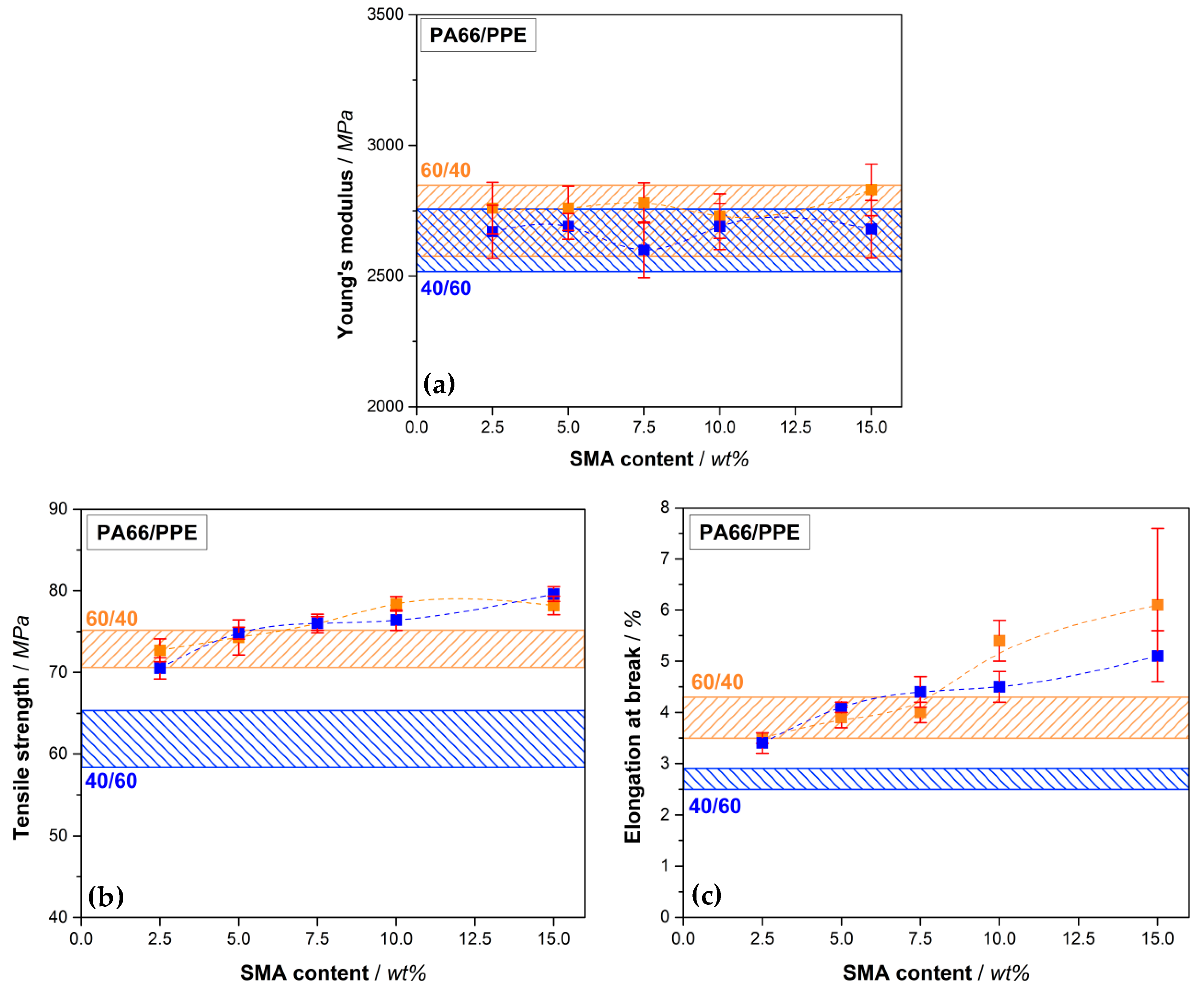 Materials 13 03400 g005 Materials 13 03400 g005