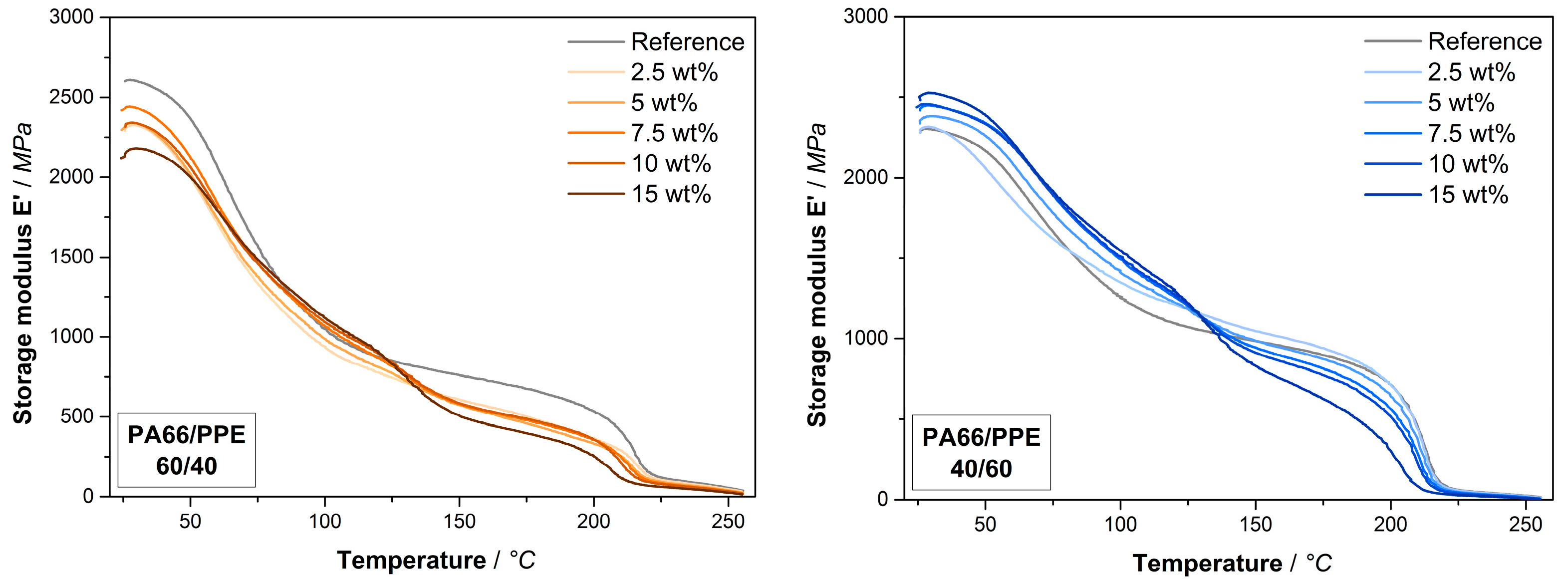 Materials 13 03400 g0a2 Materials 13 03400 g0a2