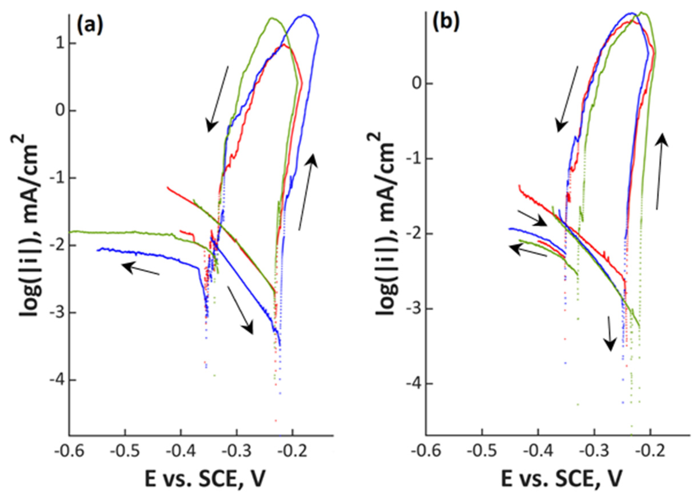 Materials 13 03402 g001 Materials 13 03402 g001