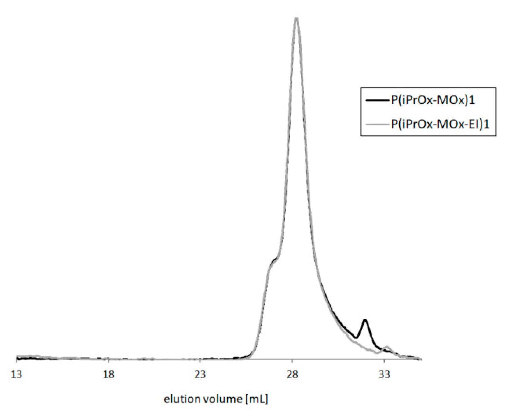 Materials 13 03403 g008