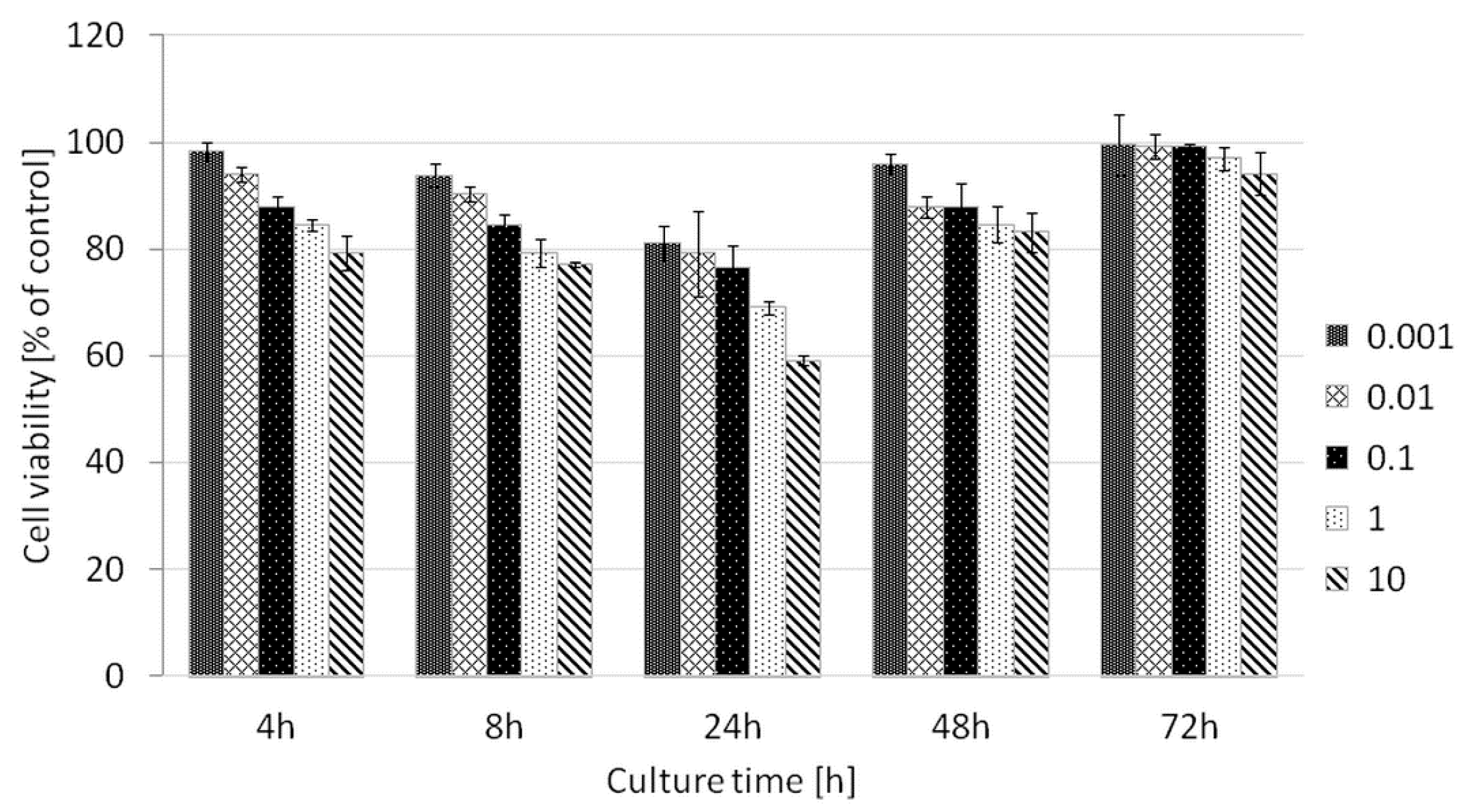 Materials 13 03403 g014