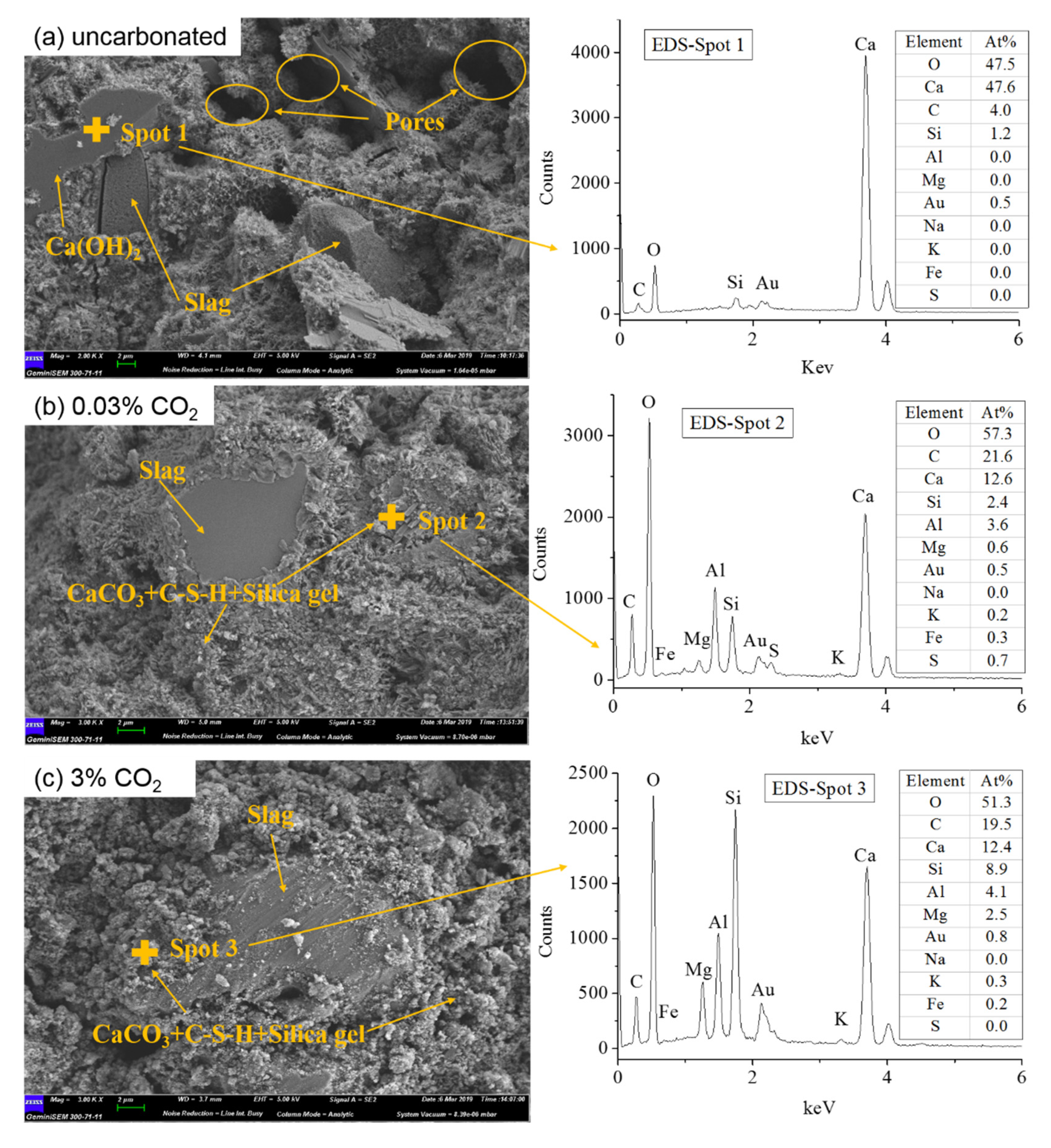 Materials 13 03404 g006a Materials 13 03404 g006a