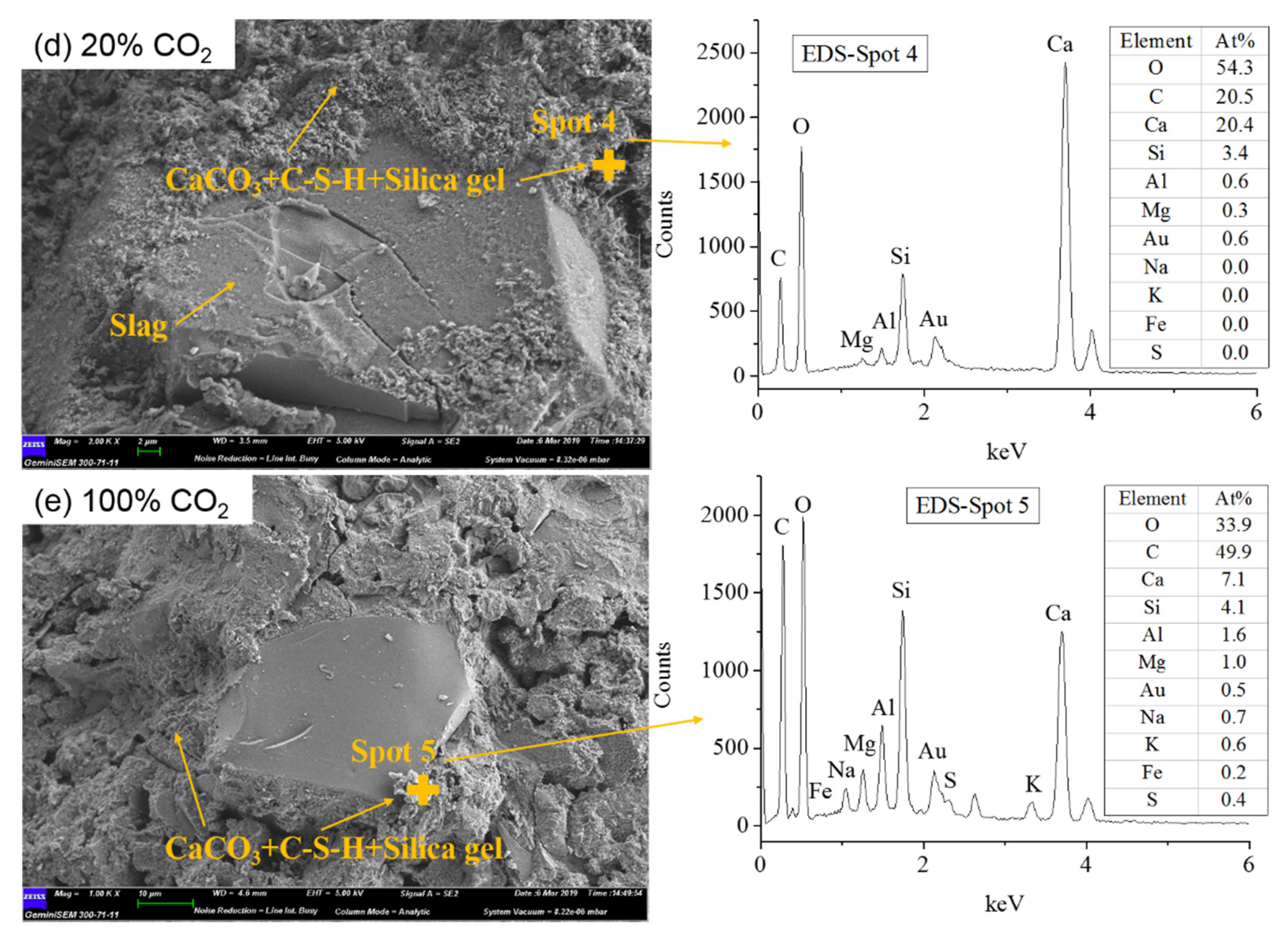 Materials 13 03404 g006b Materials 13 03404 g006b