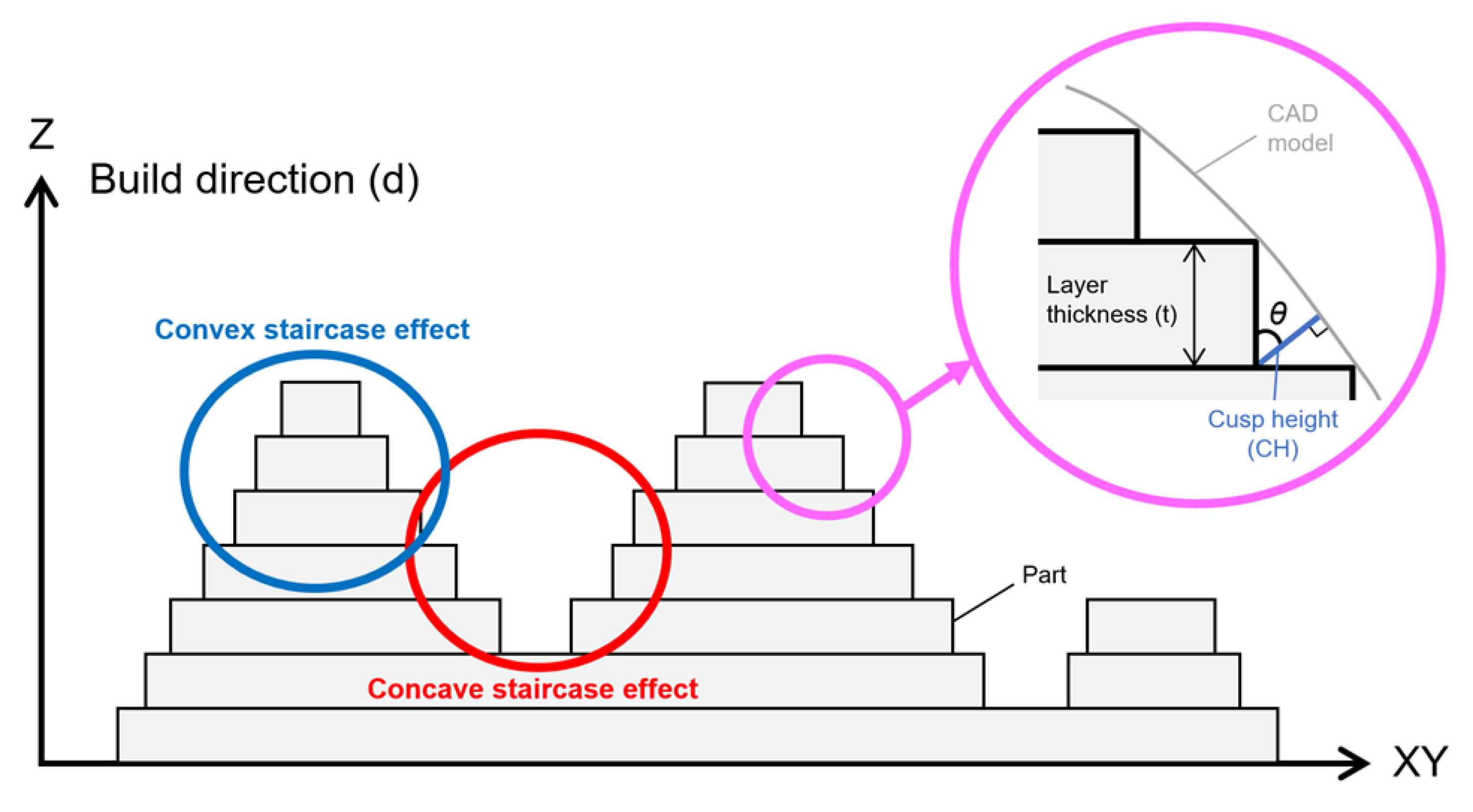 Materials 13 03405 g007