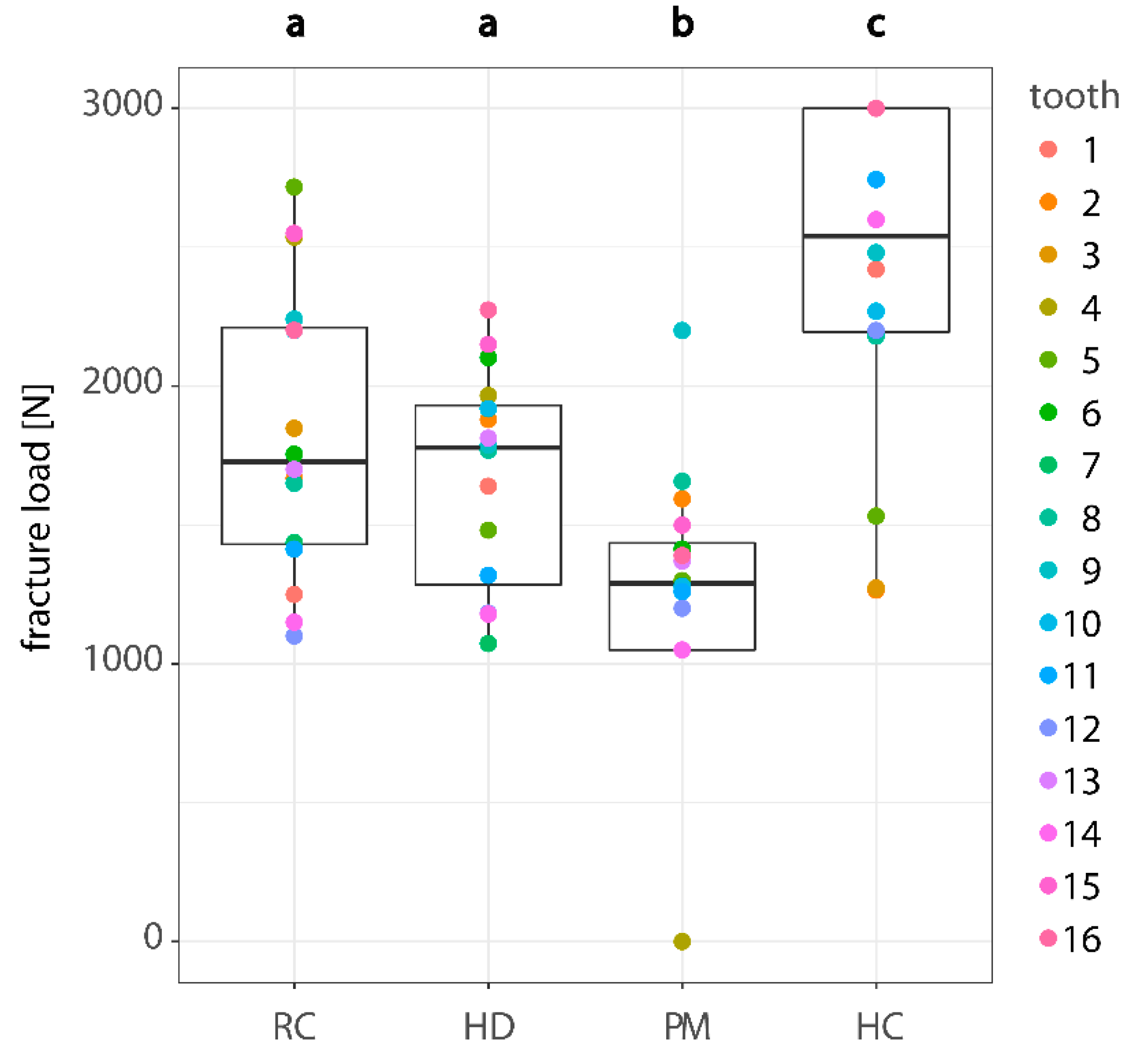 Materials 13 03407 g003 Materials 13 03407 g003