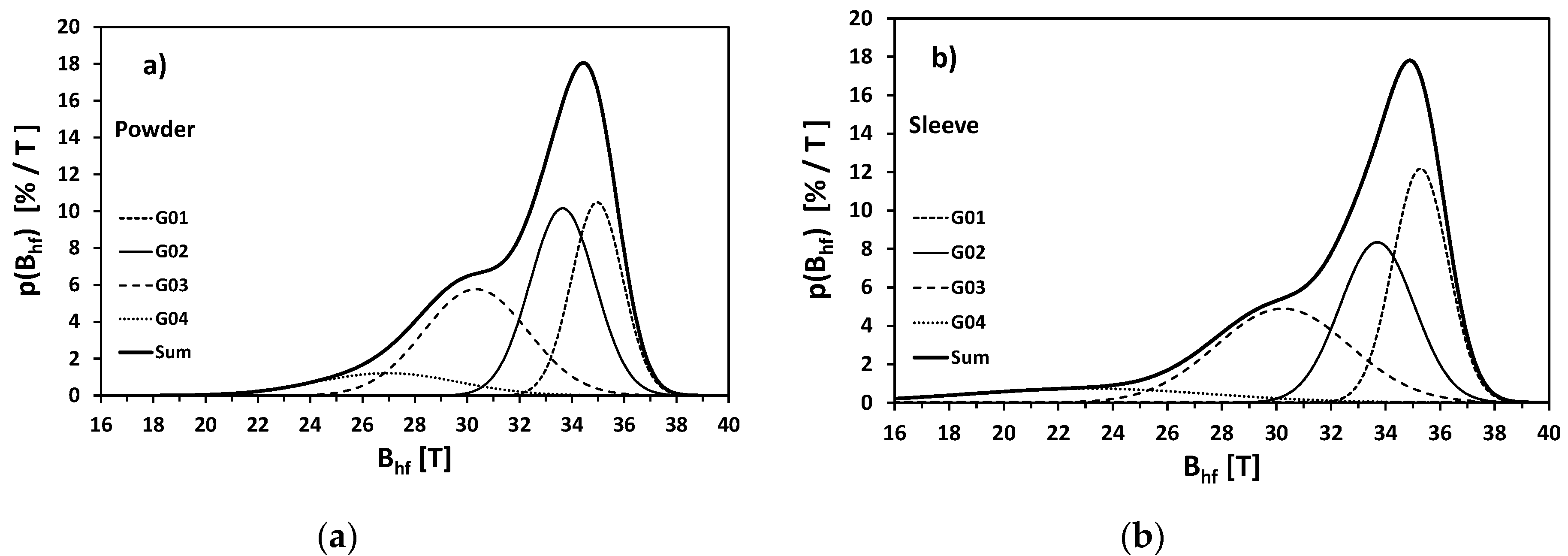 Materials 13 03408 g016 Materials 13 03408 g016