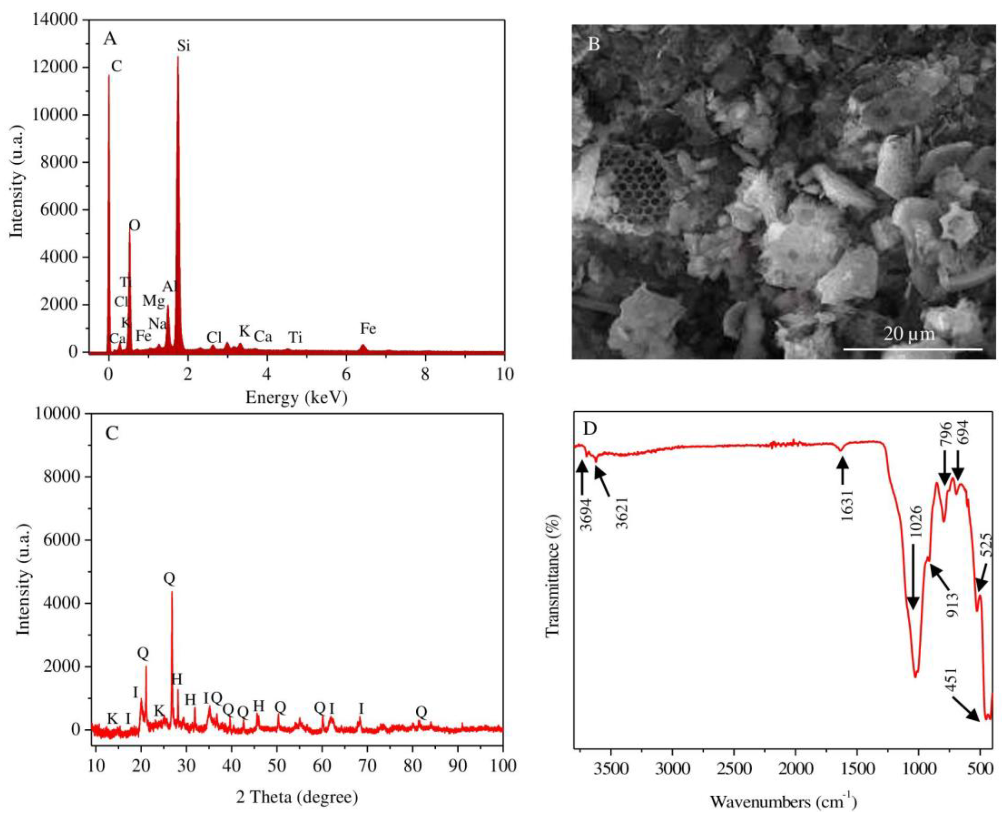 Materials 13 03409 g001