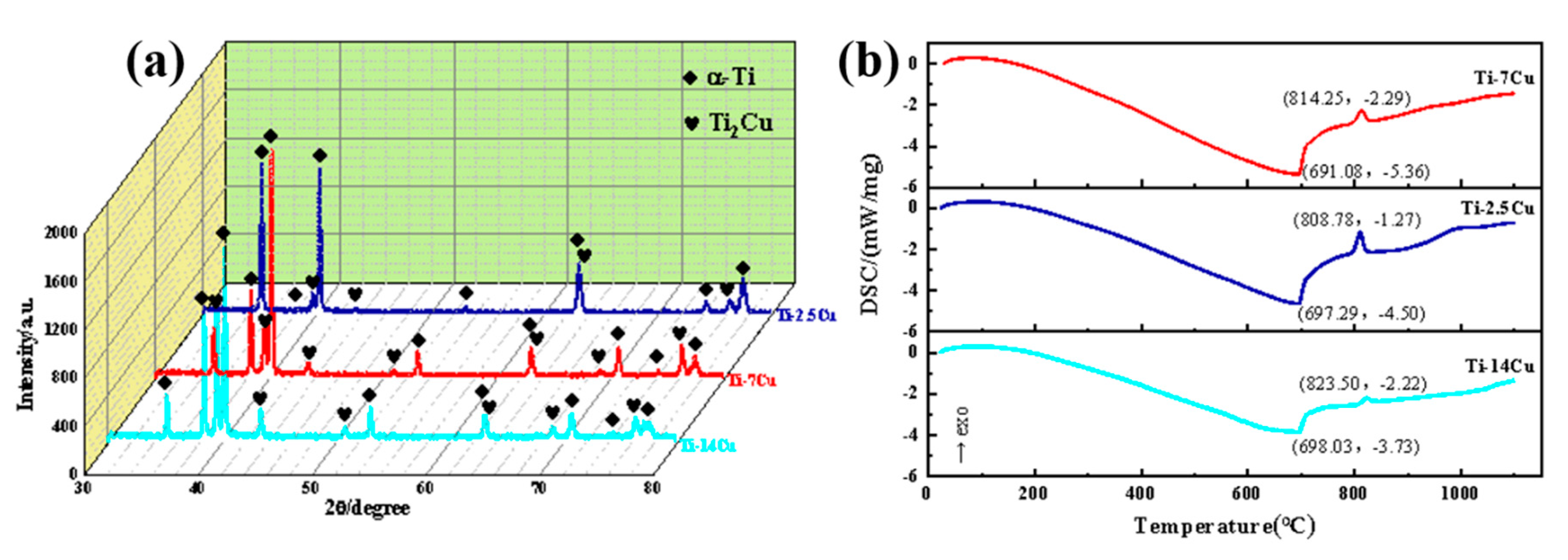 Materials 13 03411 g003 Materials 13 03411 g003