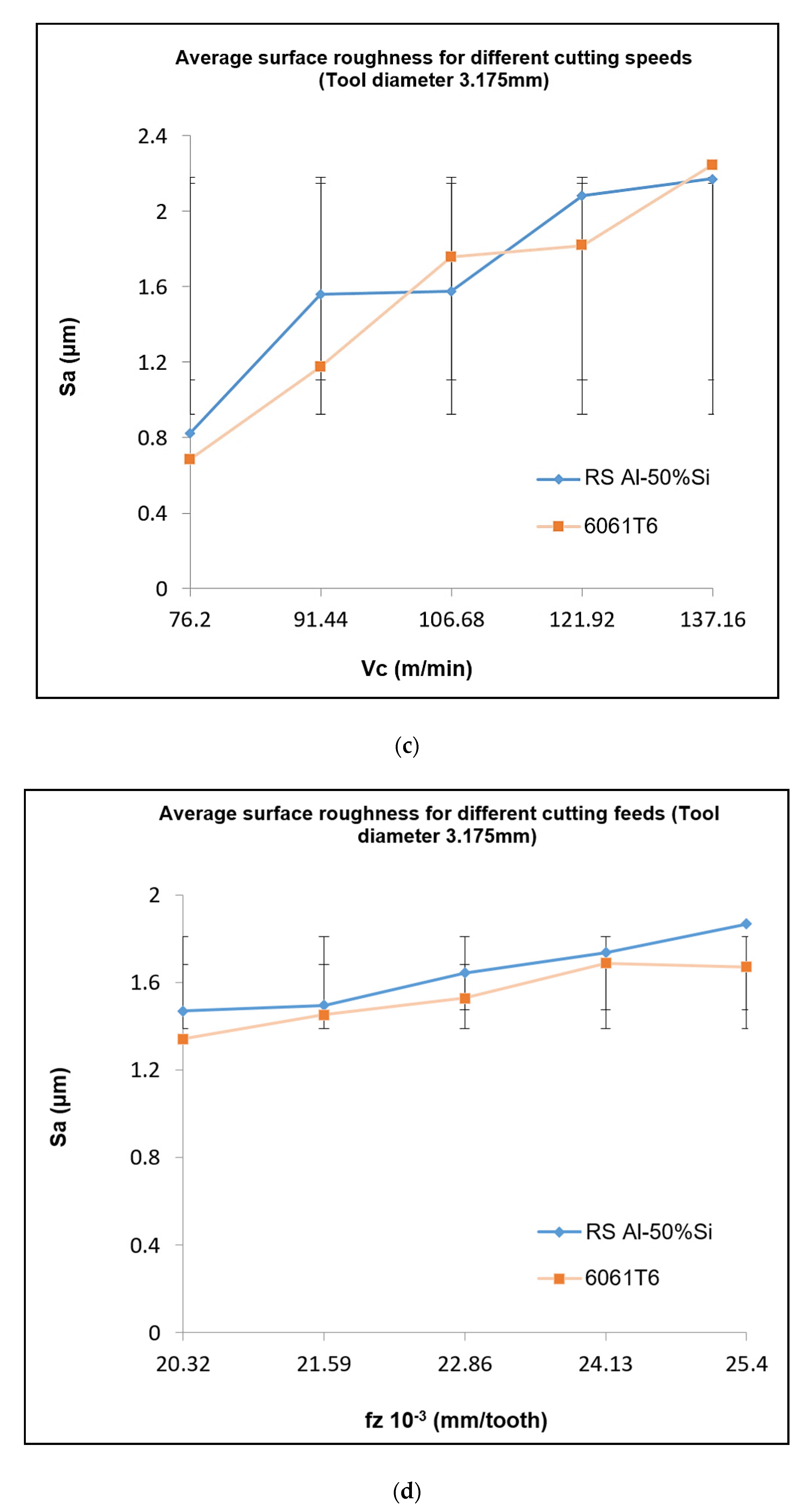 Materials 13 03412 g012b