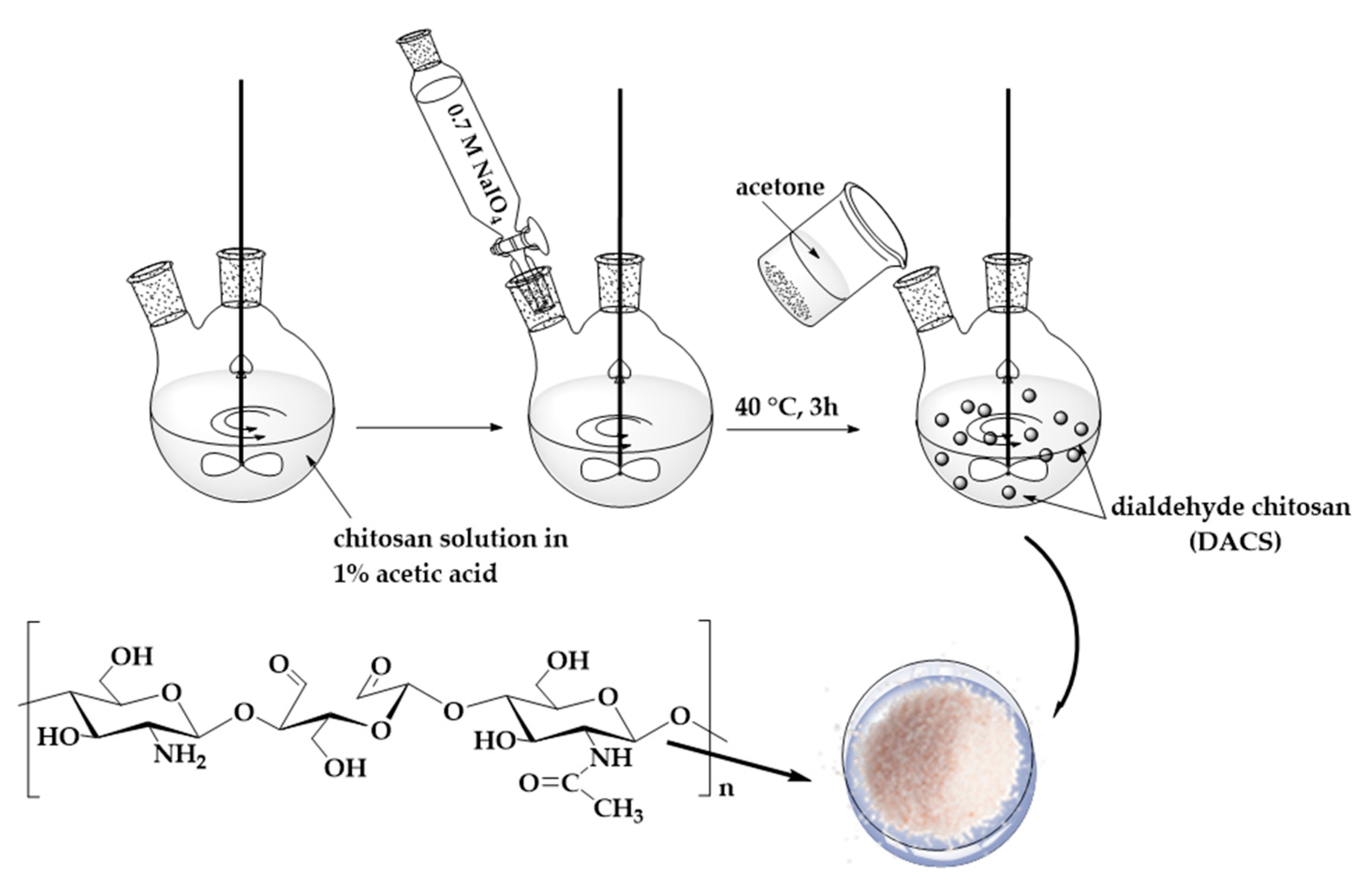 Materials 13 03413 g002