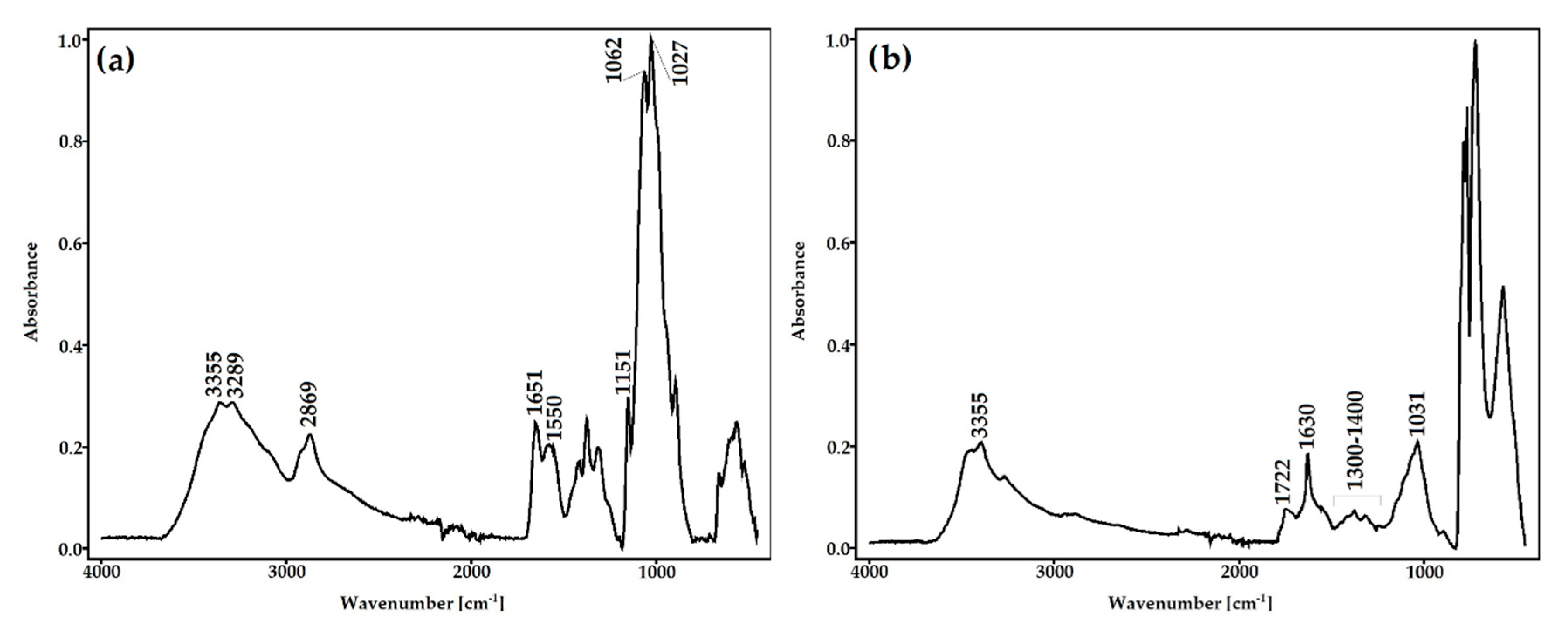 Materials 13 03413 g004