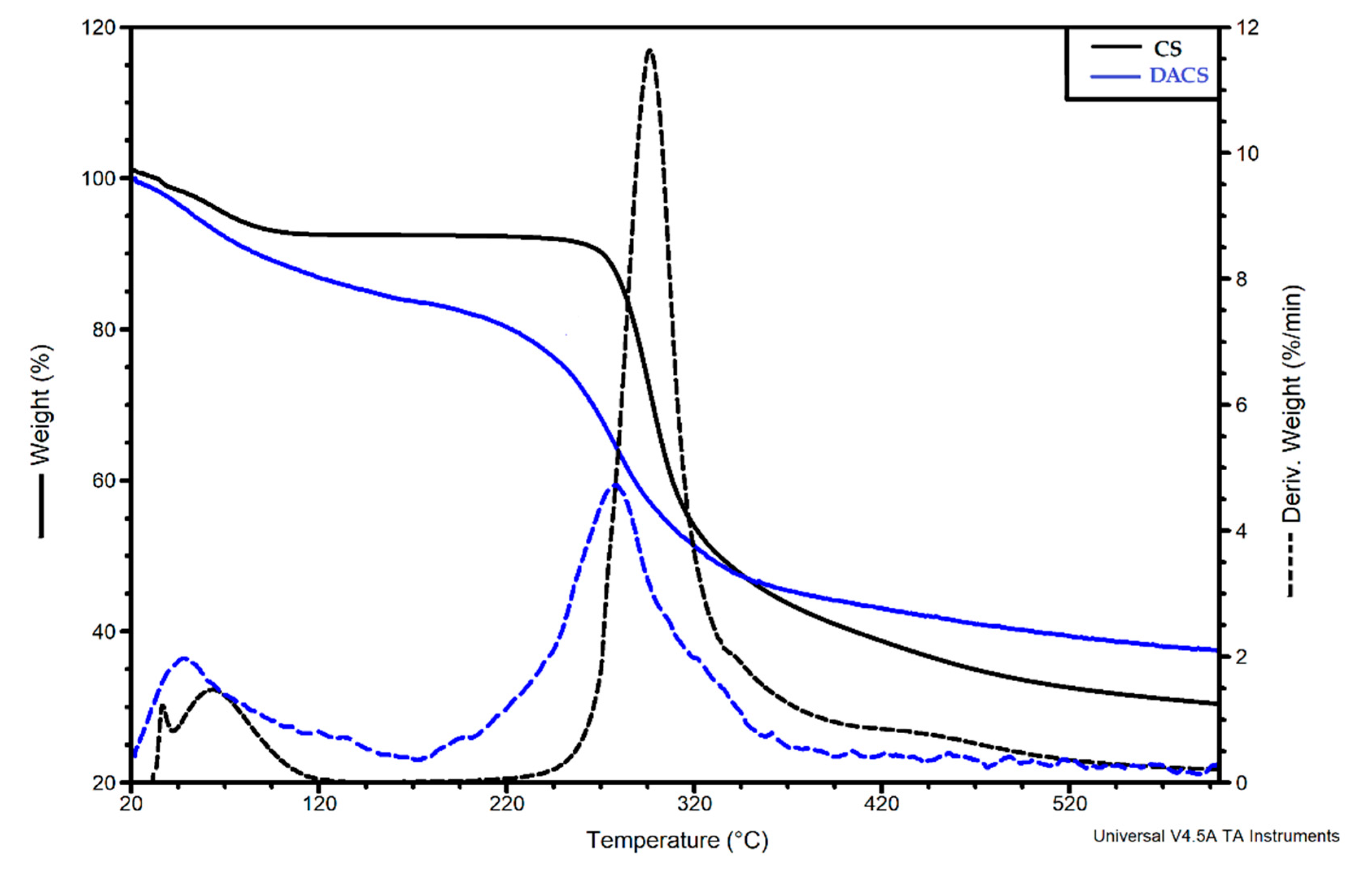 Materials 13 03413 g006