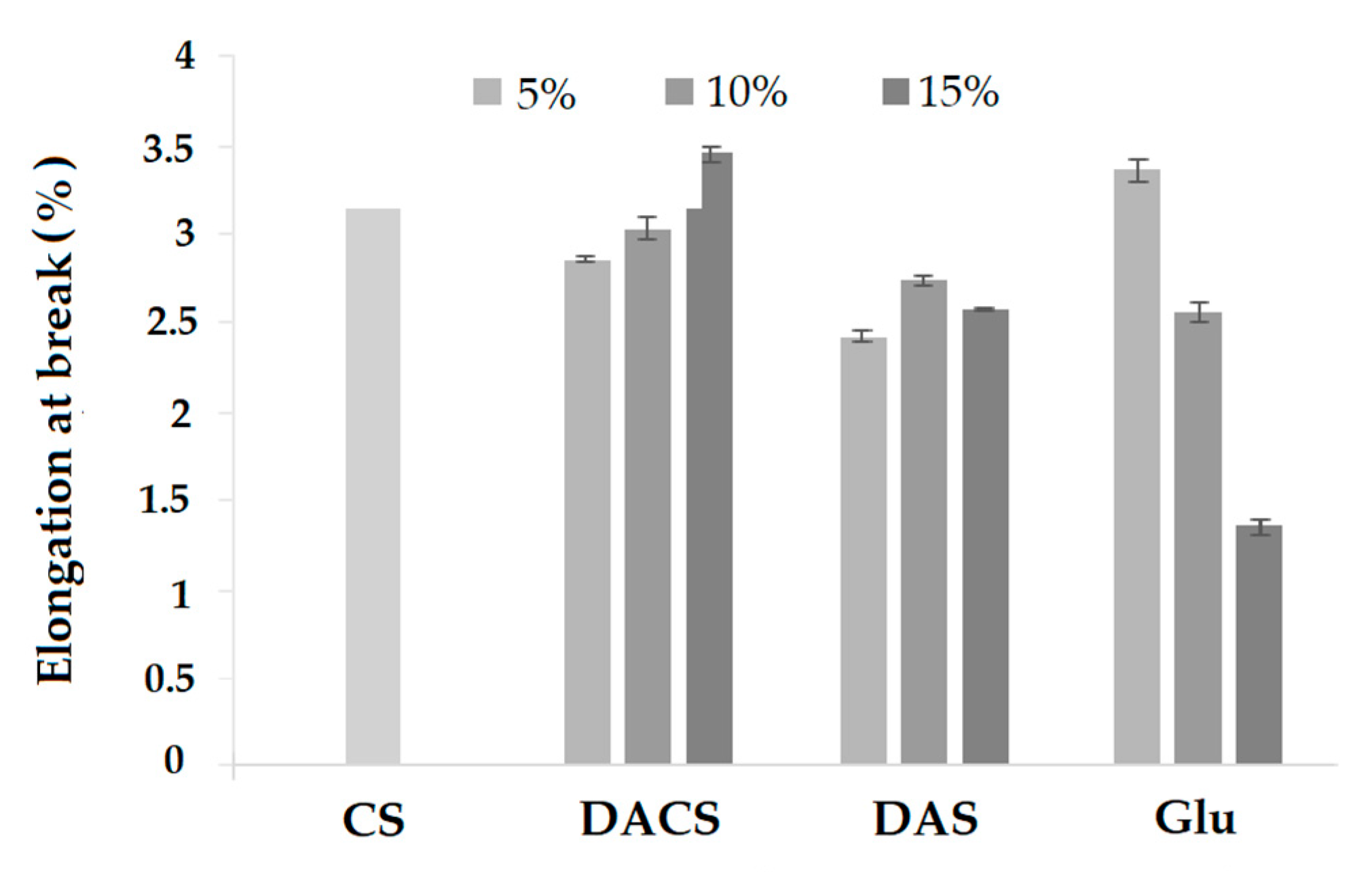 Materials 13 03413 g017