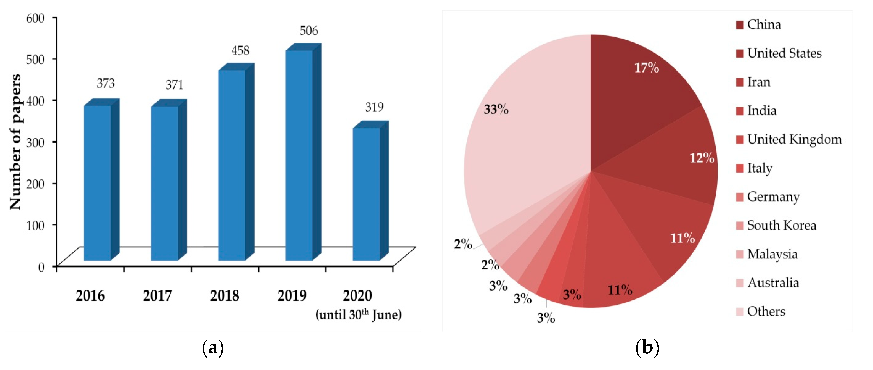 Materials 13 03415 g003